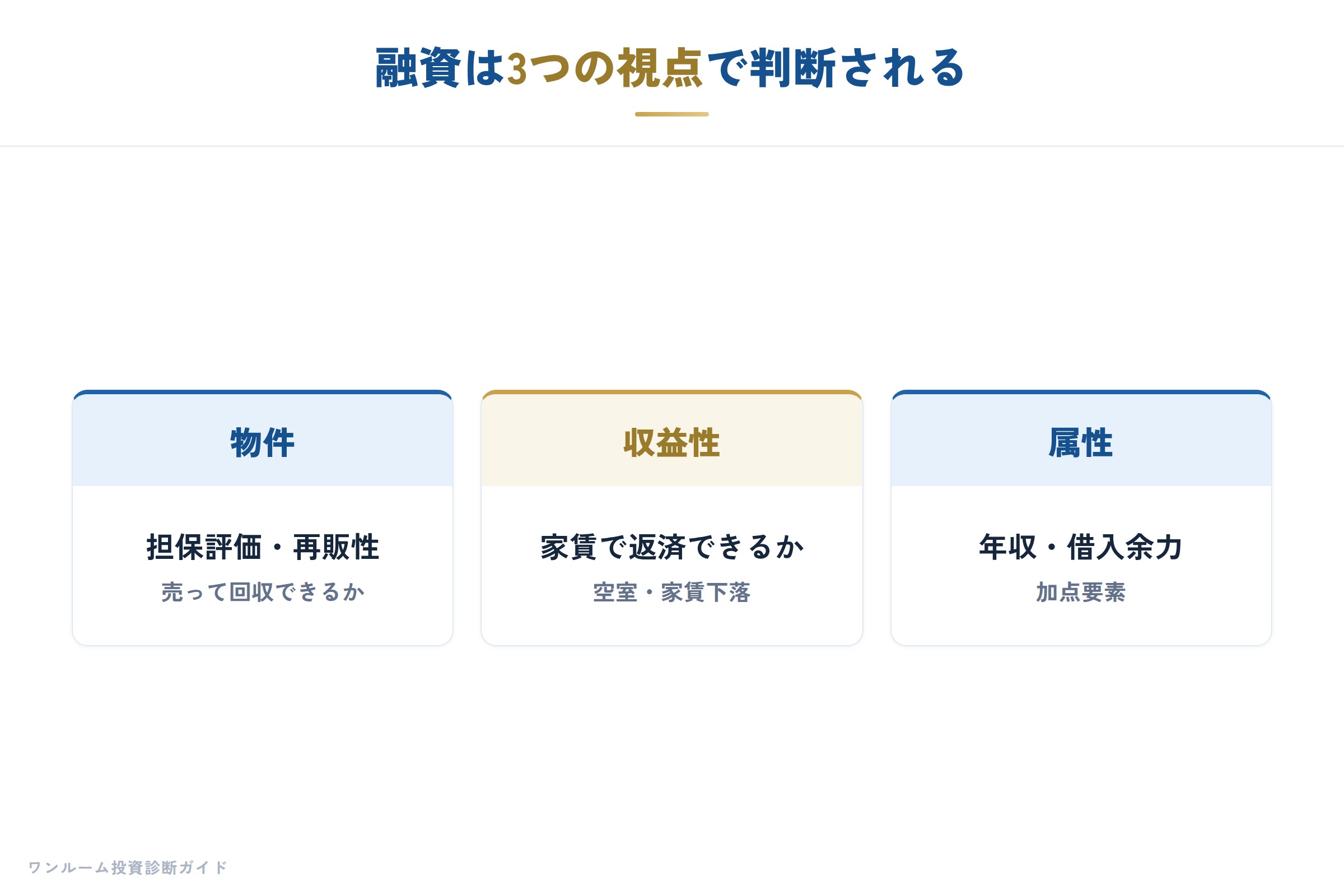 銀行が嫌う物件と融資が止まるケースの全体像