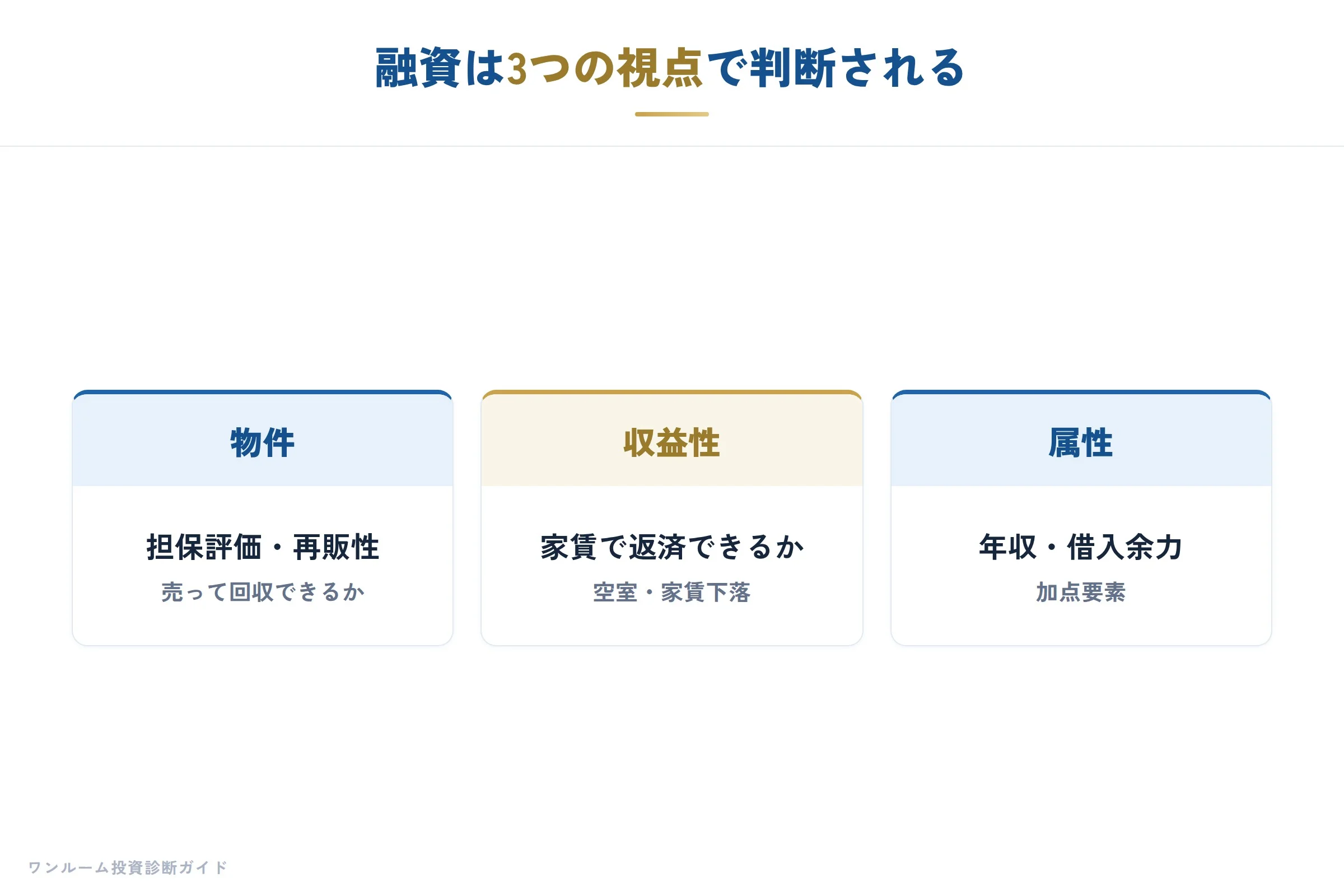 銀行が嫌う物件と融資が止まるケースの全体像