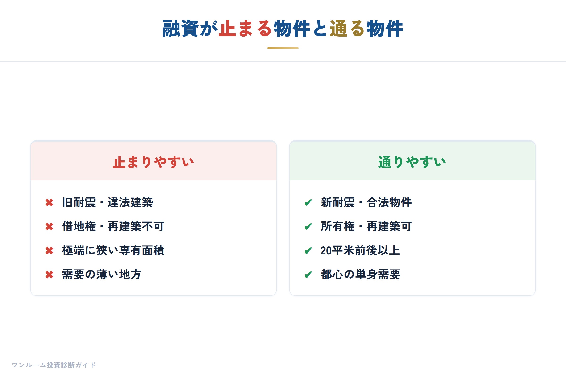 銀行がお金を貸す判断基準
