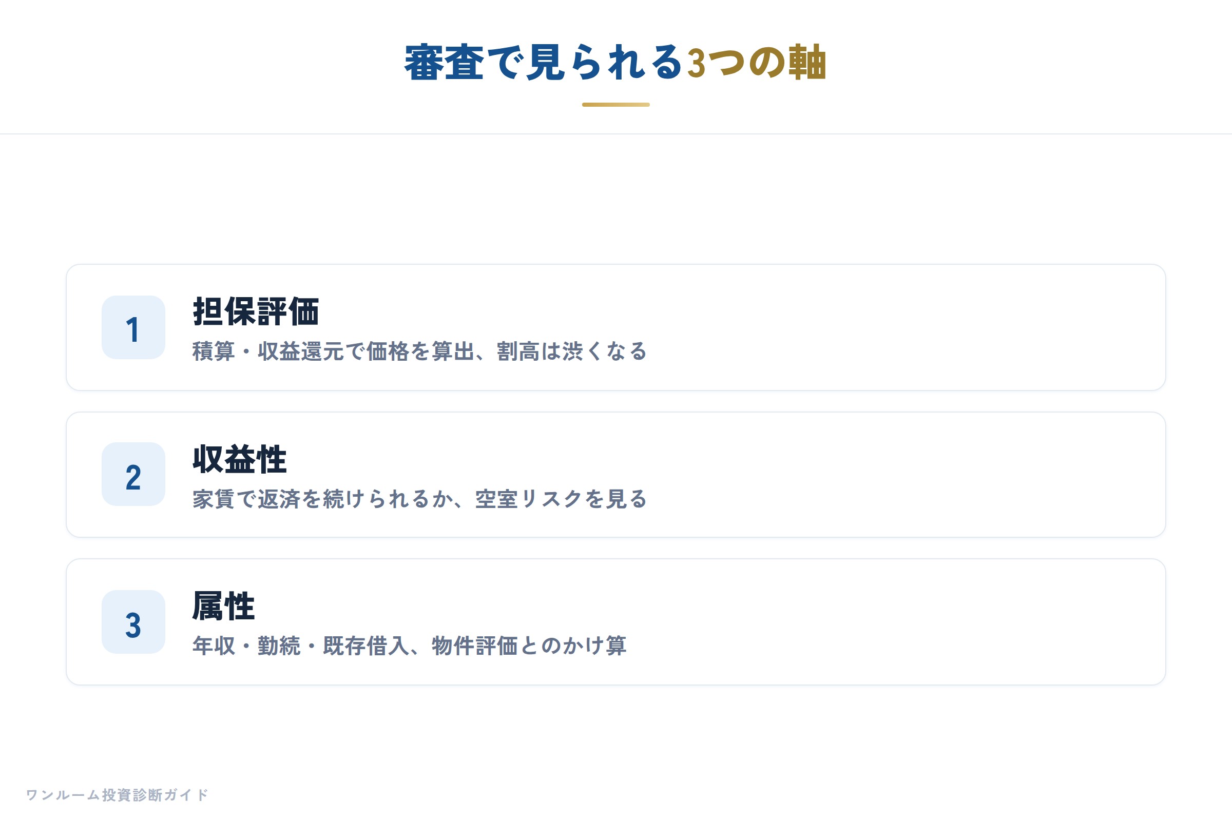 審査で見られる4つのポイント