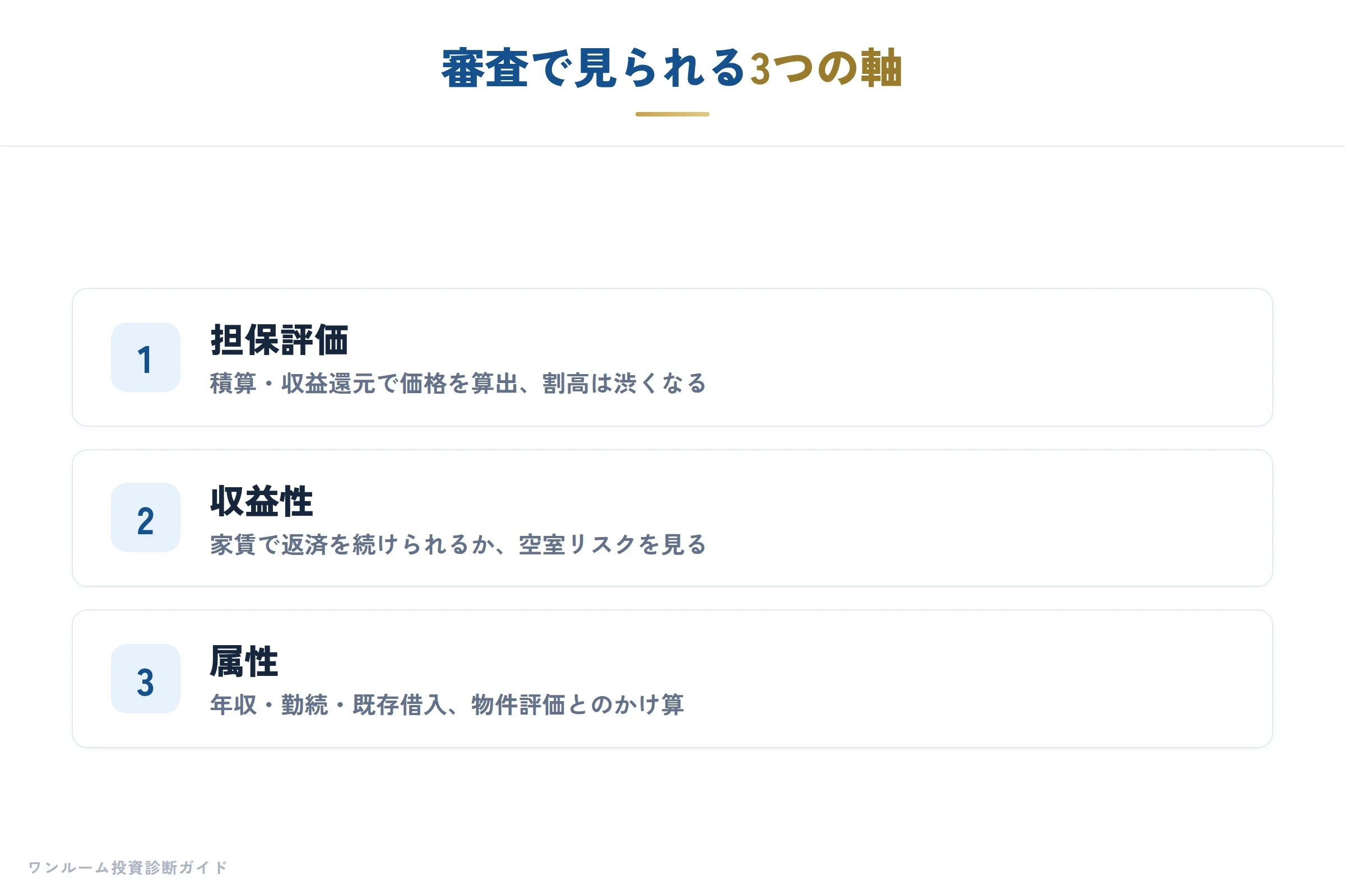 審査で見られる4つのポイント
