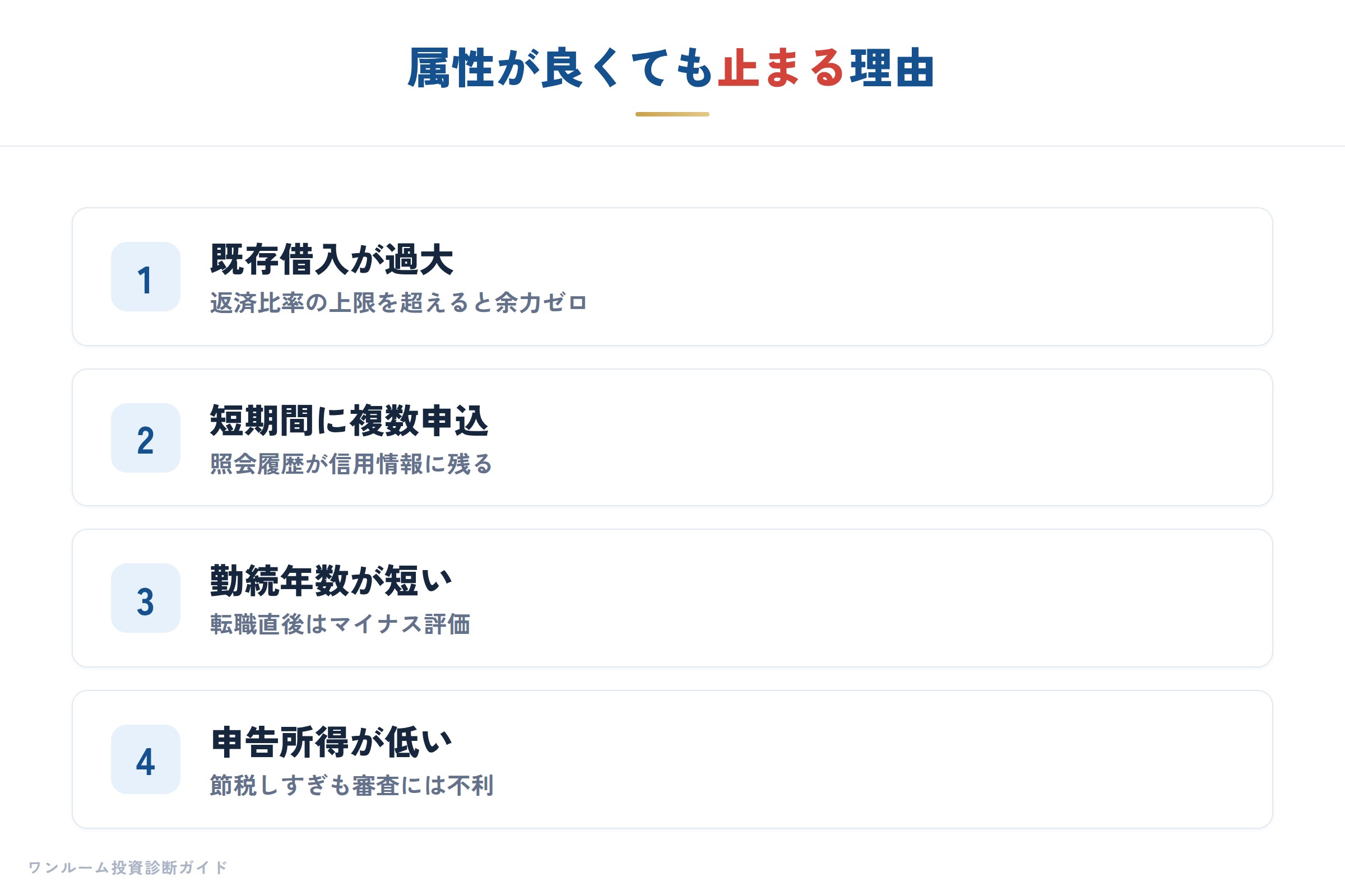 2026年に向けた融資環境の変化