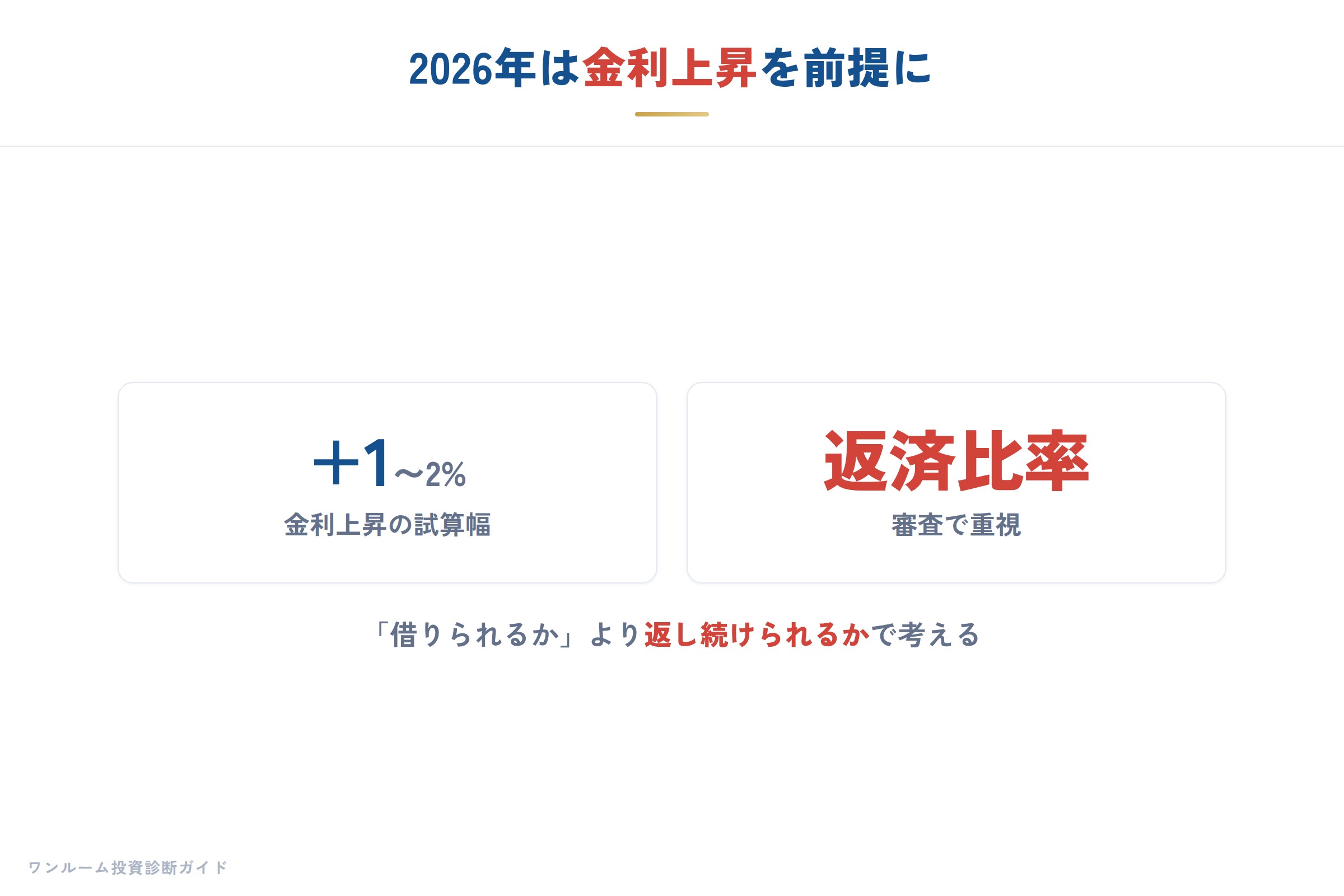 属性別に使える金融機関の考え方