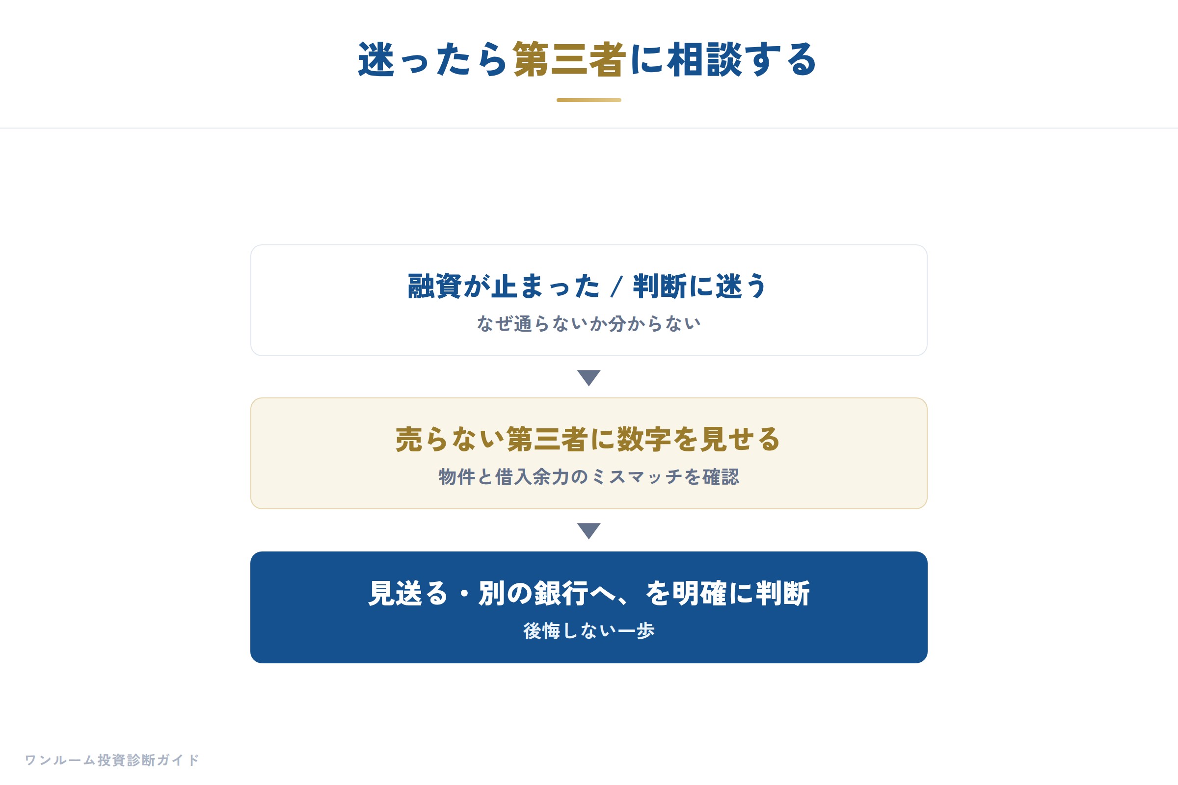 ワンルームが融資に強い理由