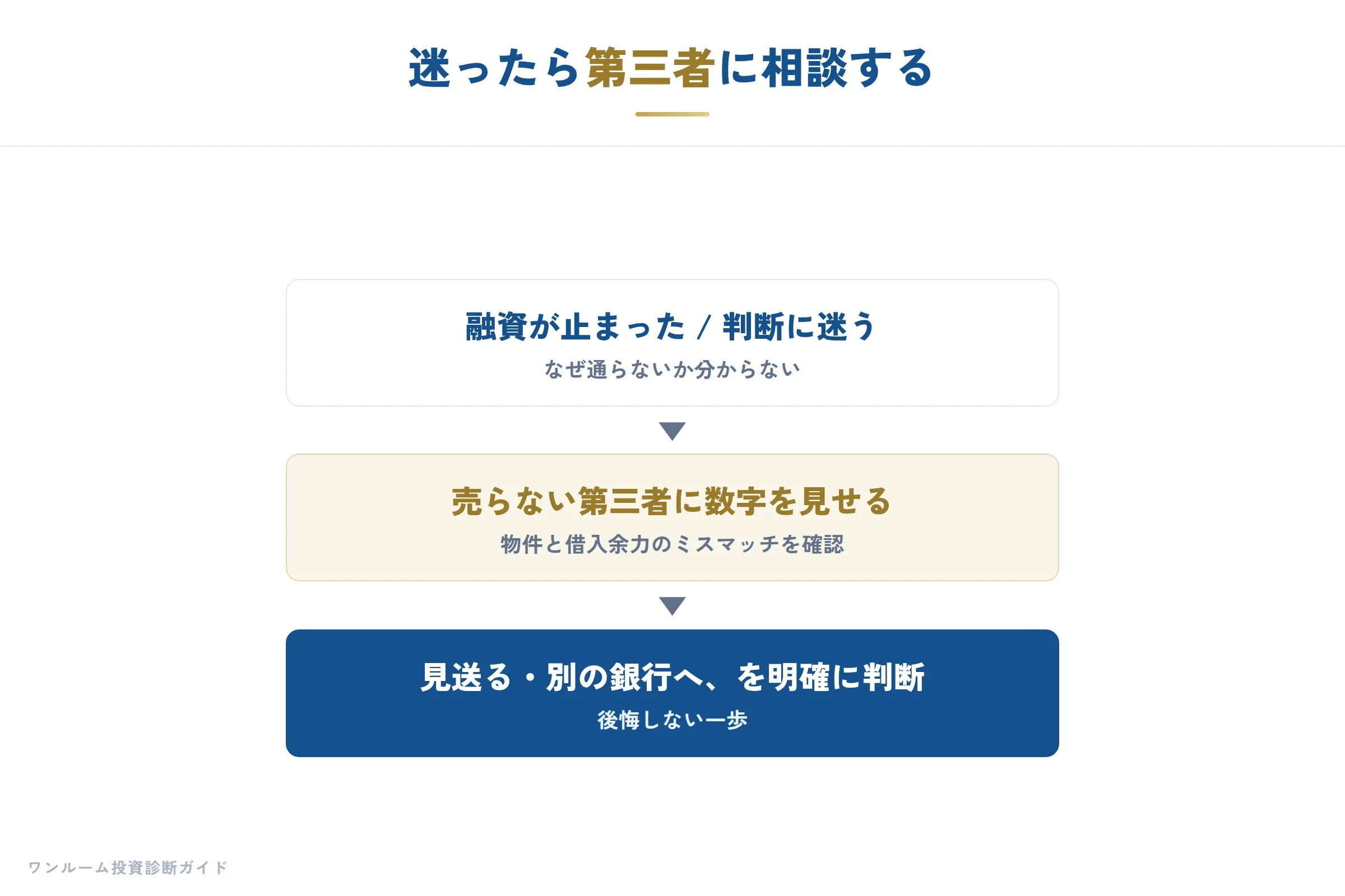 ワンルームが融資に強い理由
