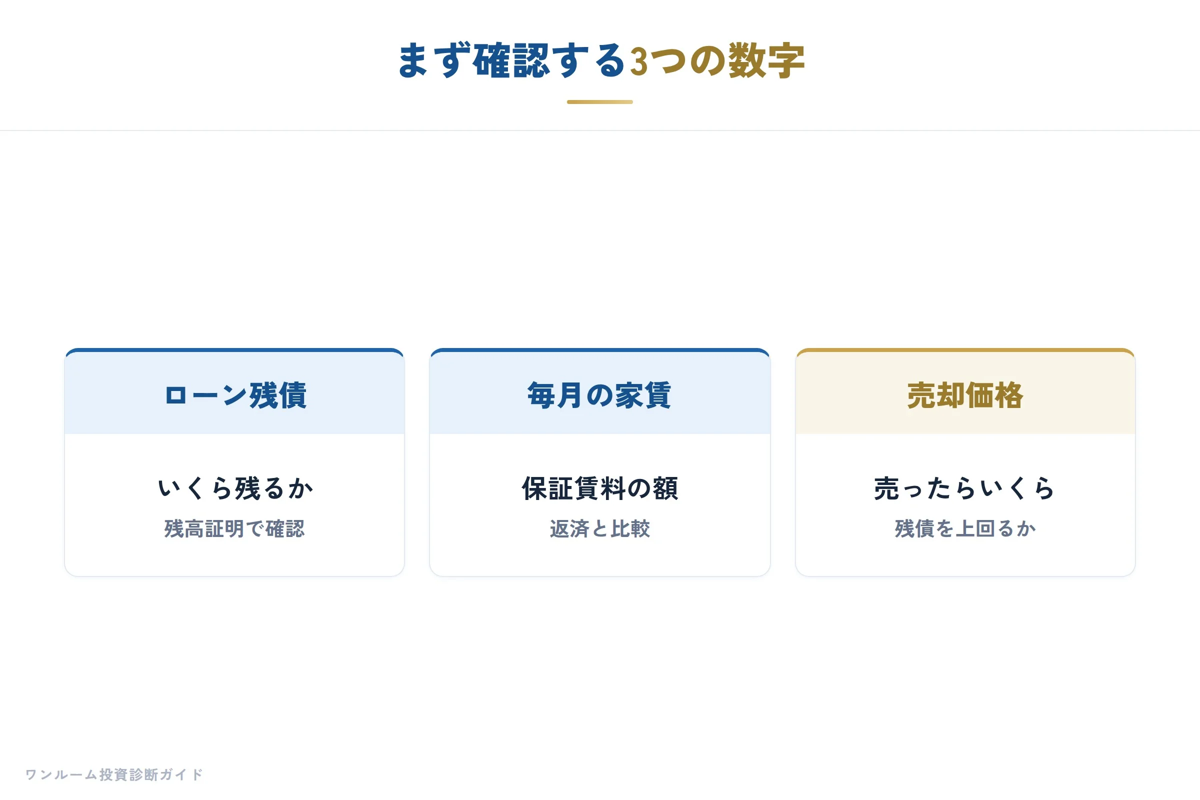 まず確認する3つの数字