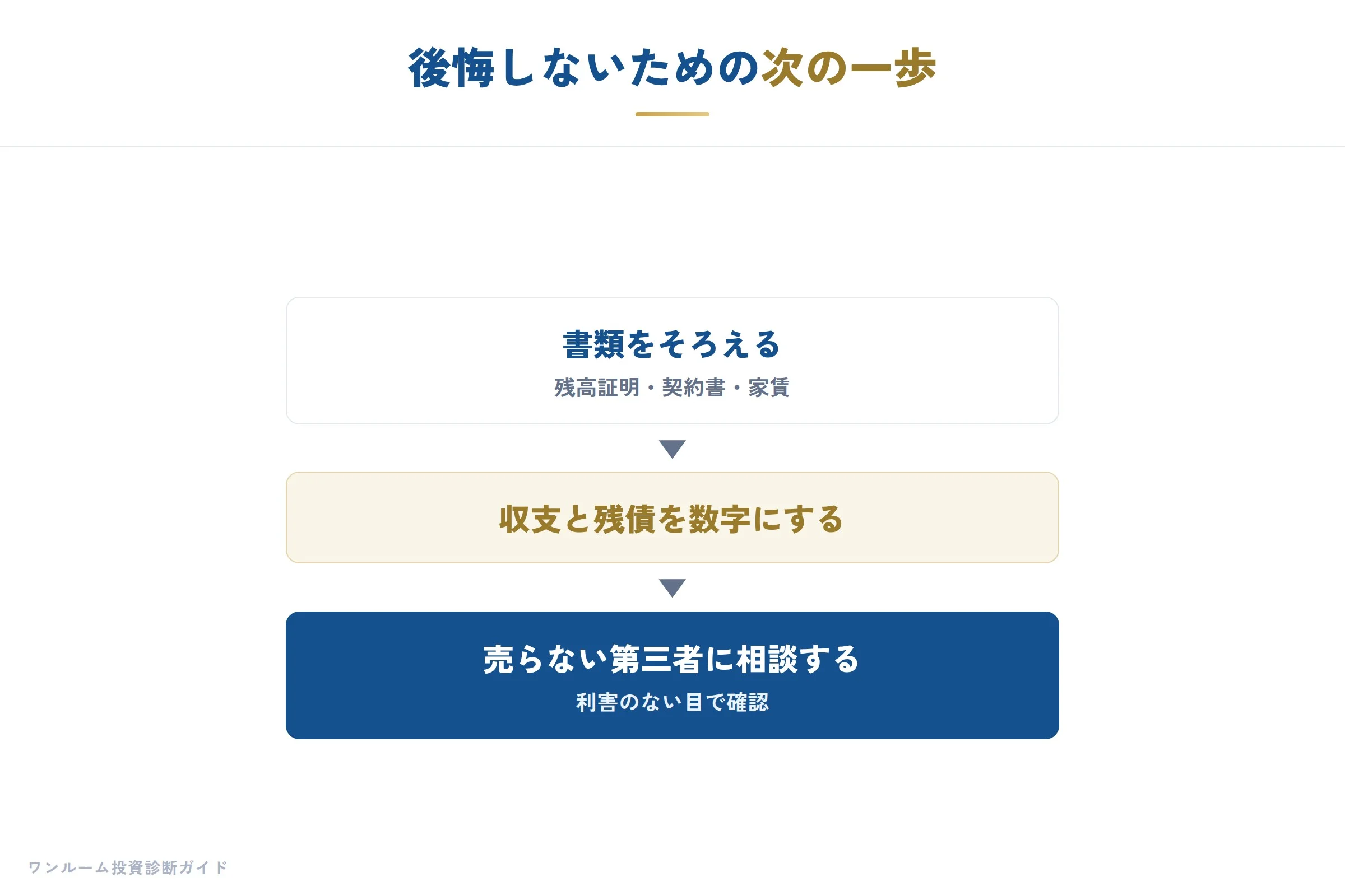 次の一歩