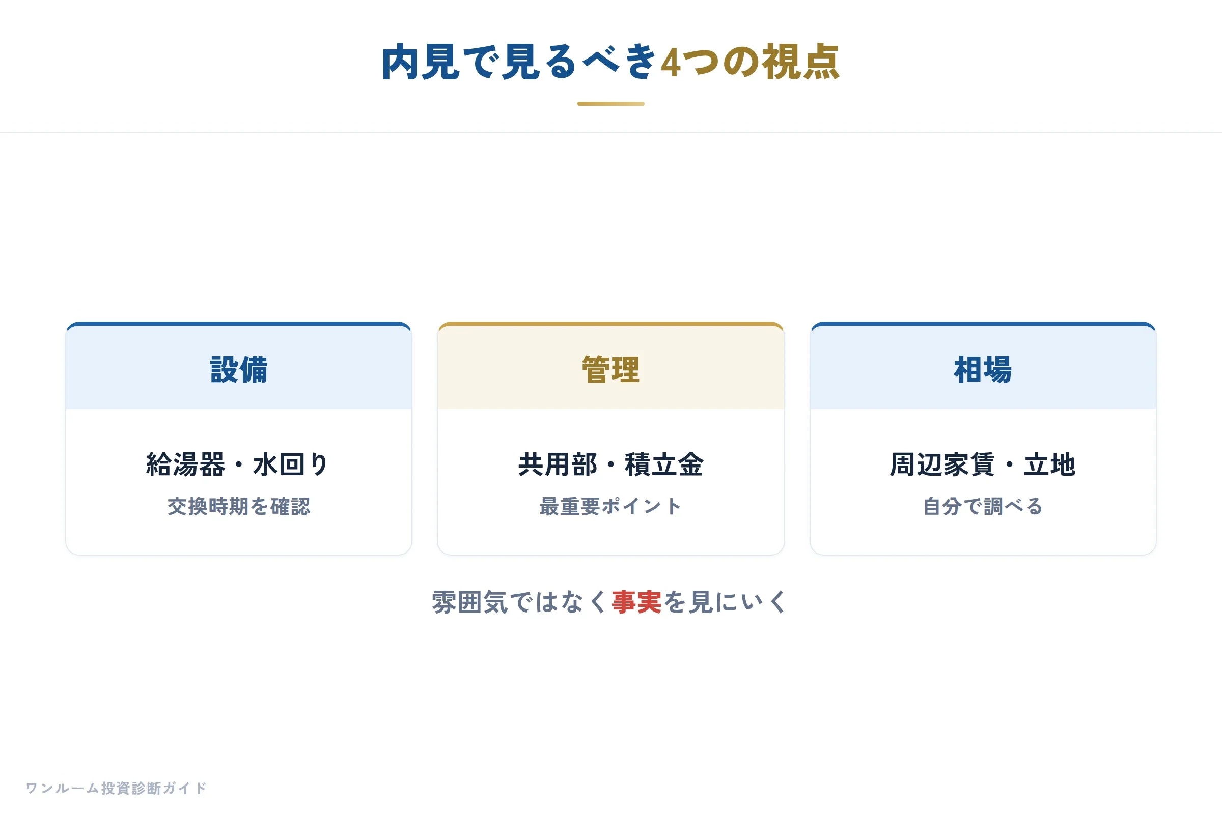 内見チェックの全体像