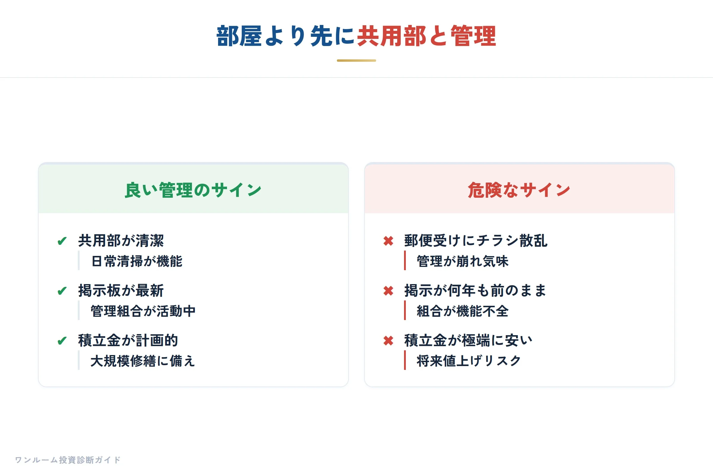 共用部と管理のチェック