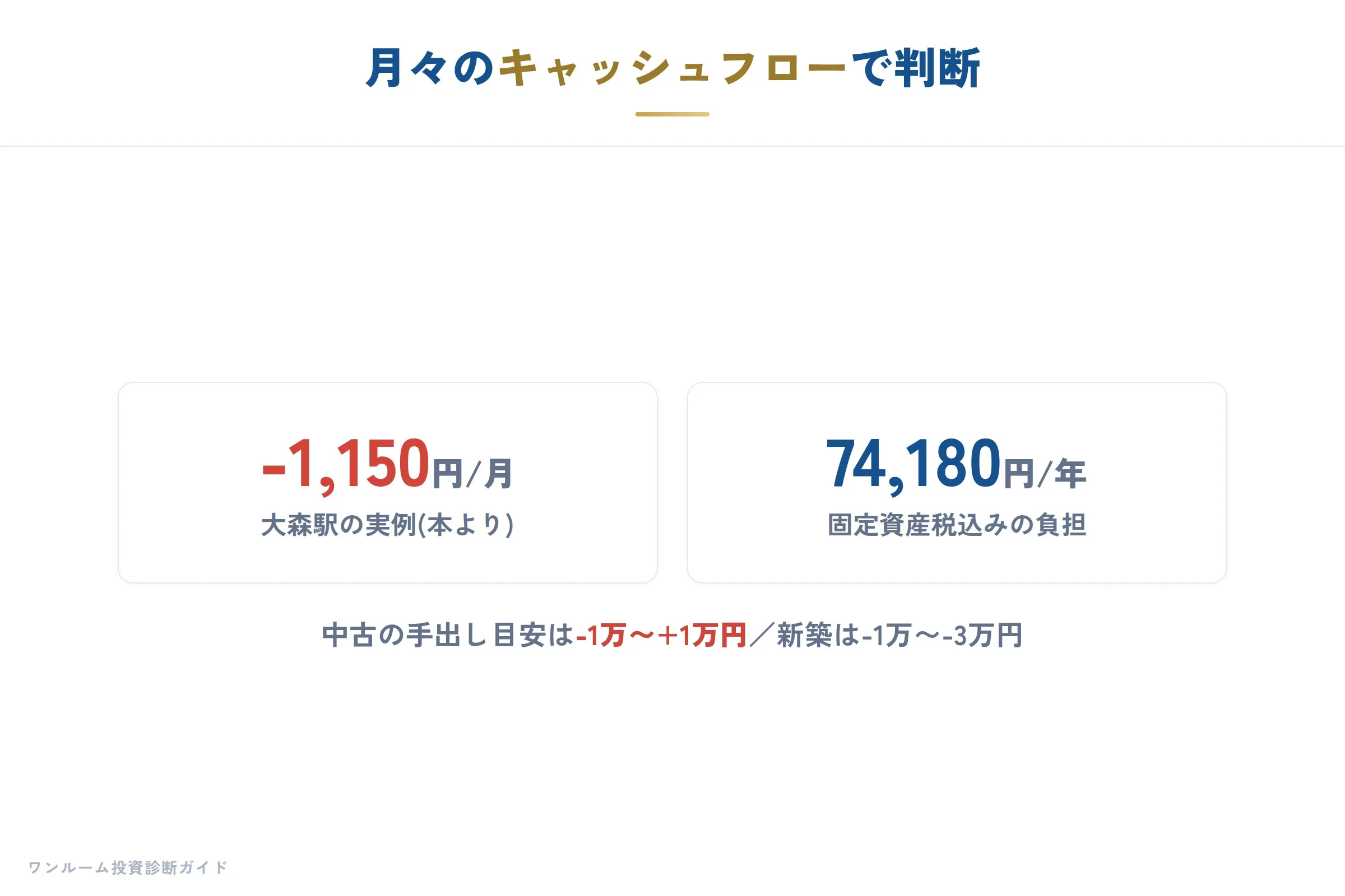 キャッシュフローで判断する