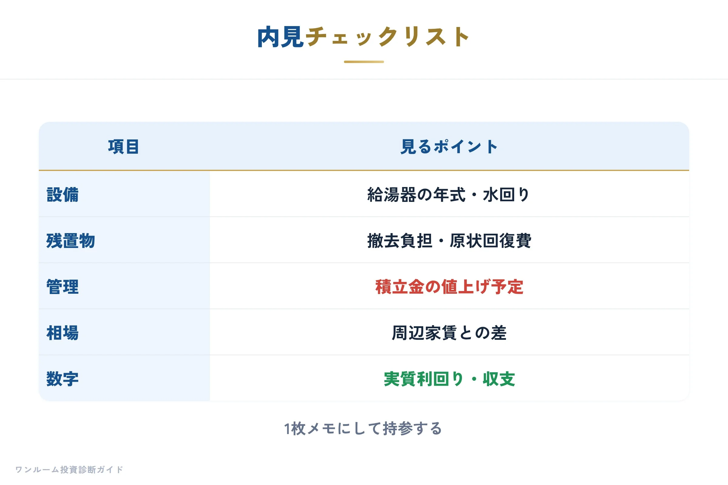 内見チェックリスト