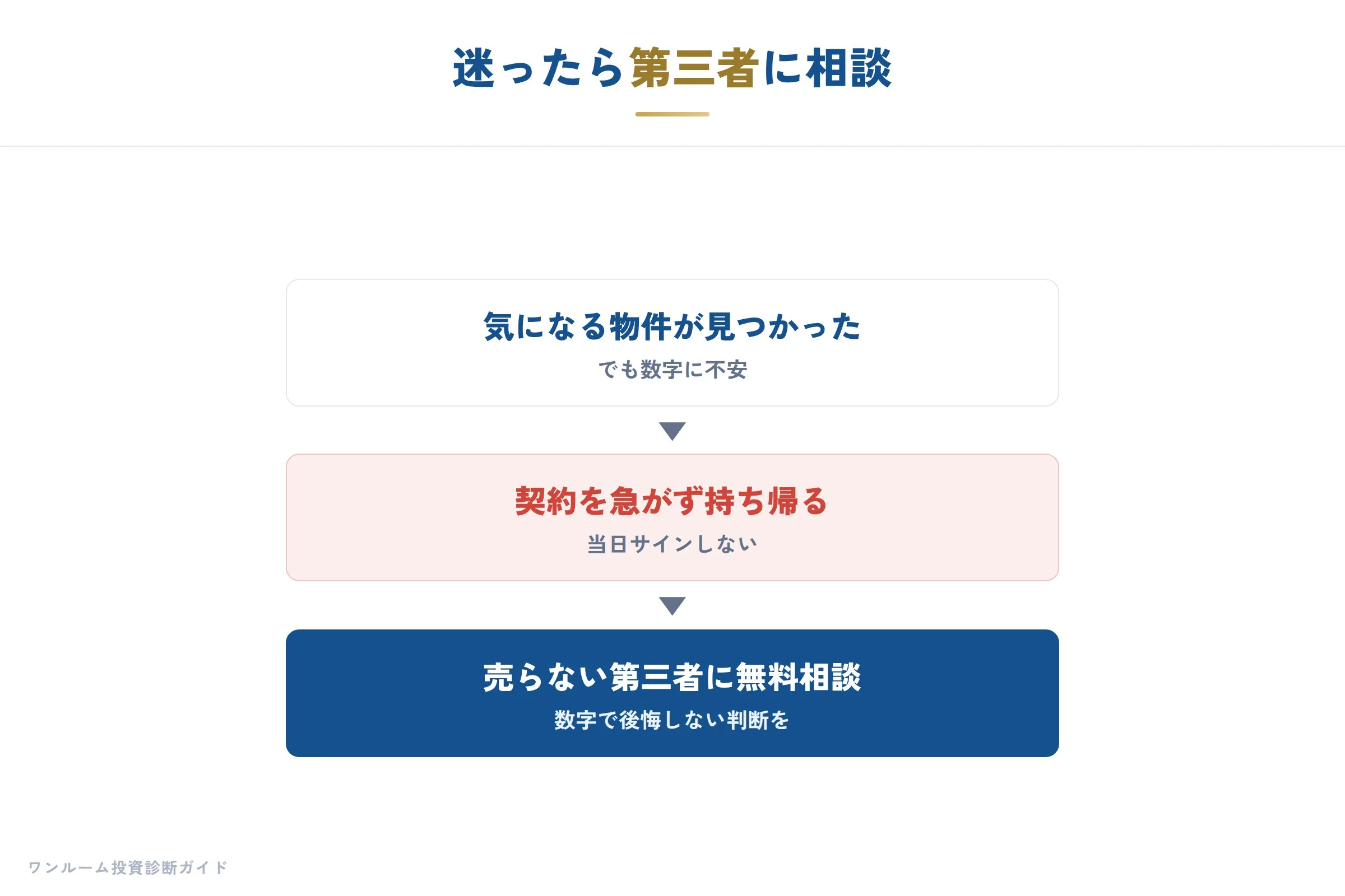 次の一歩