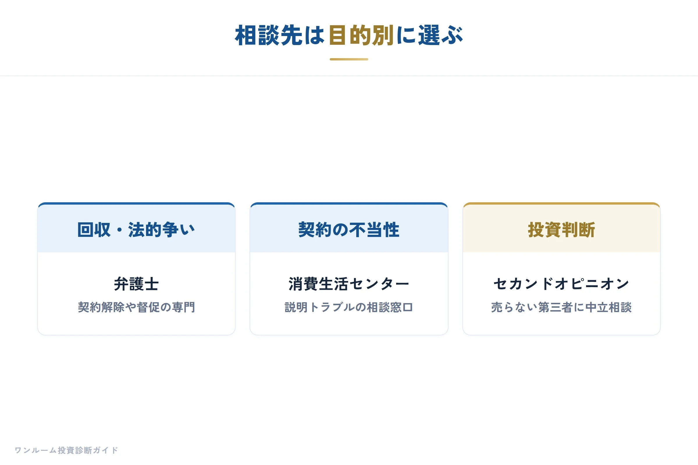相談先の選び方