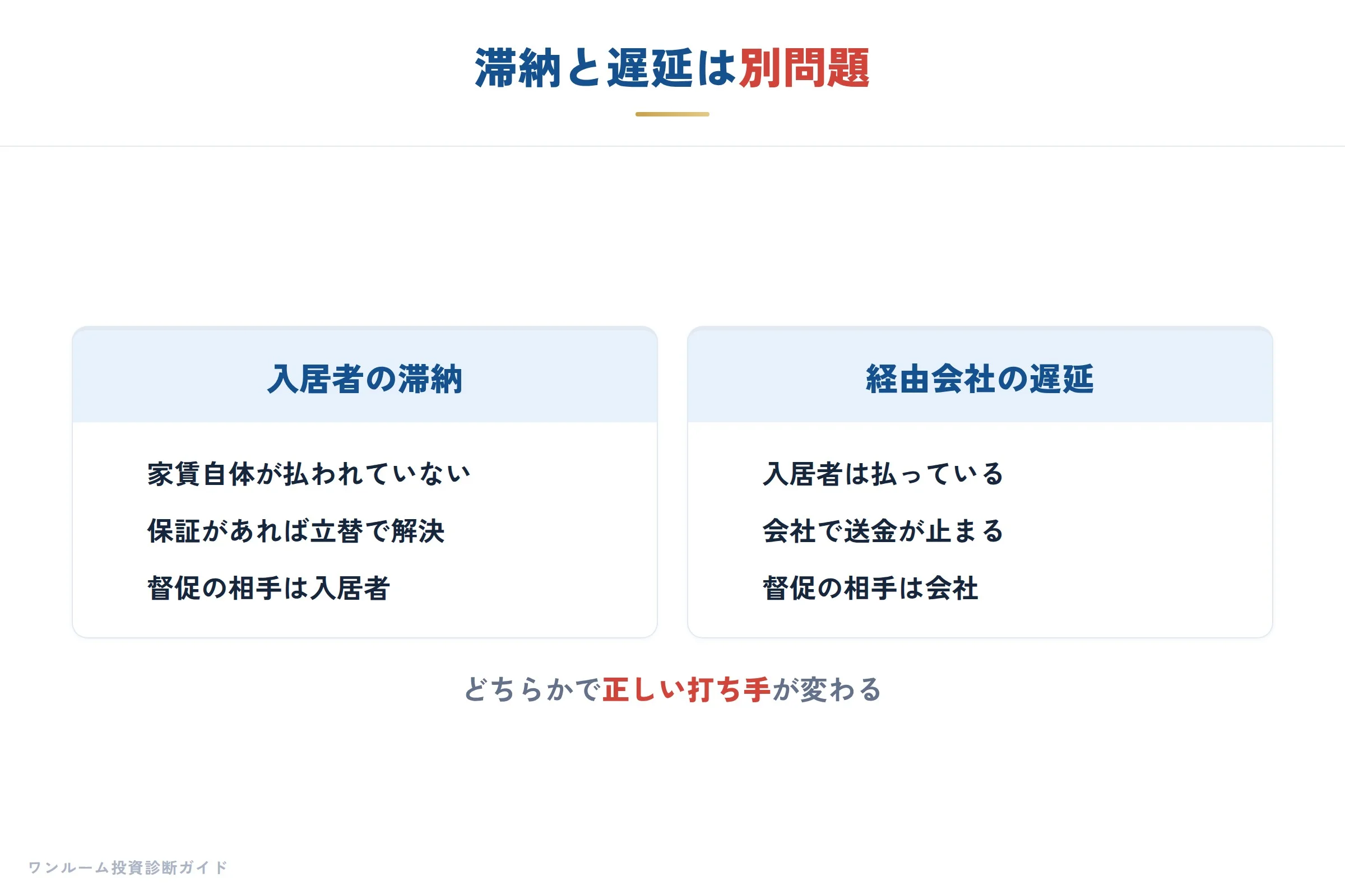 滞納と遅延の違い