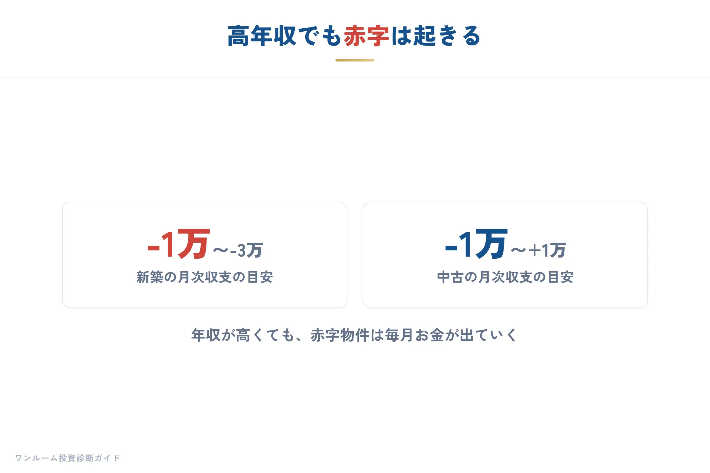 パワーカップルとワンルーム投資の落とし穴