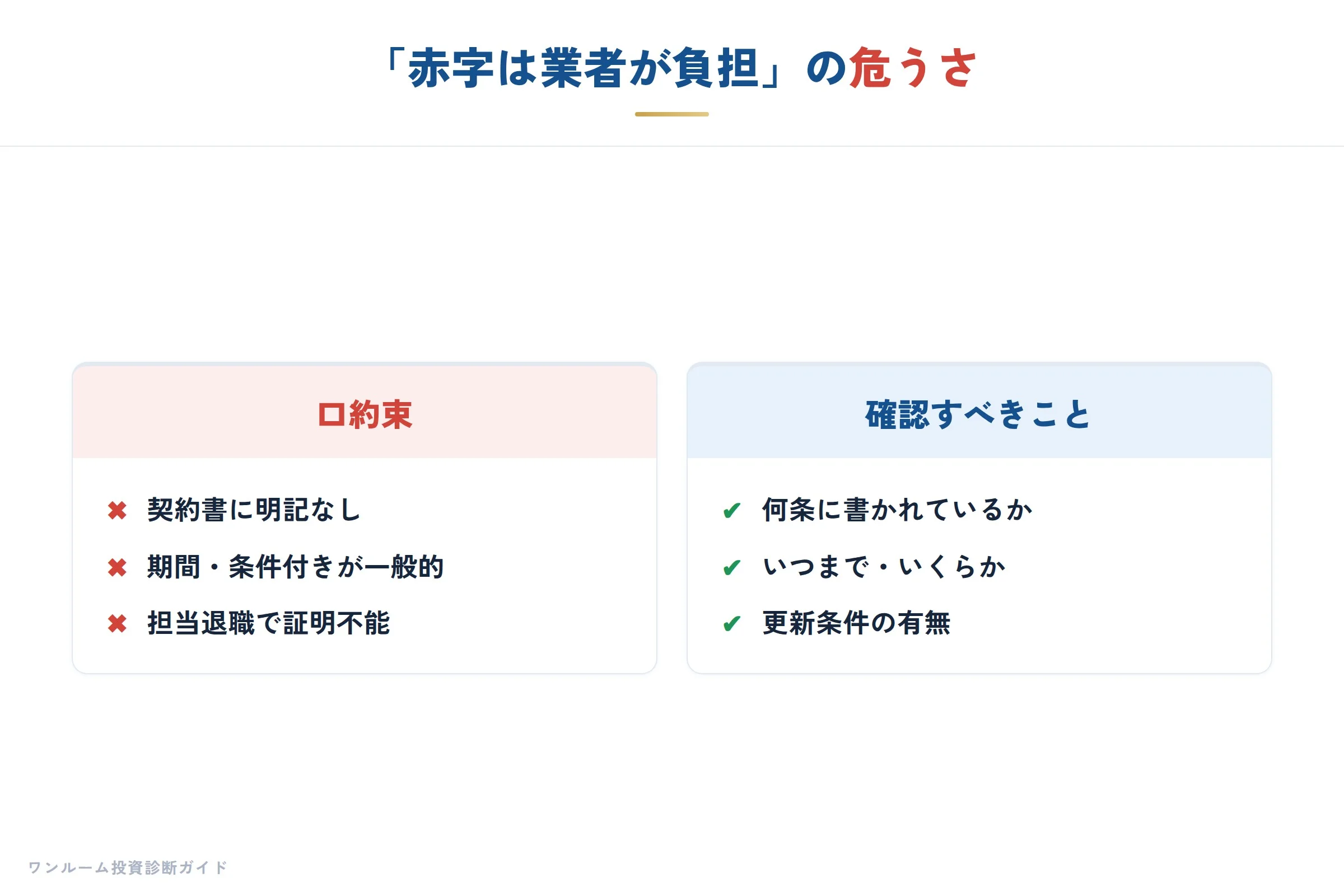 業者が赤字を負担するという説明の危うさ