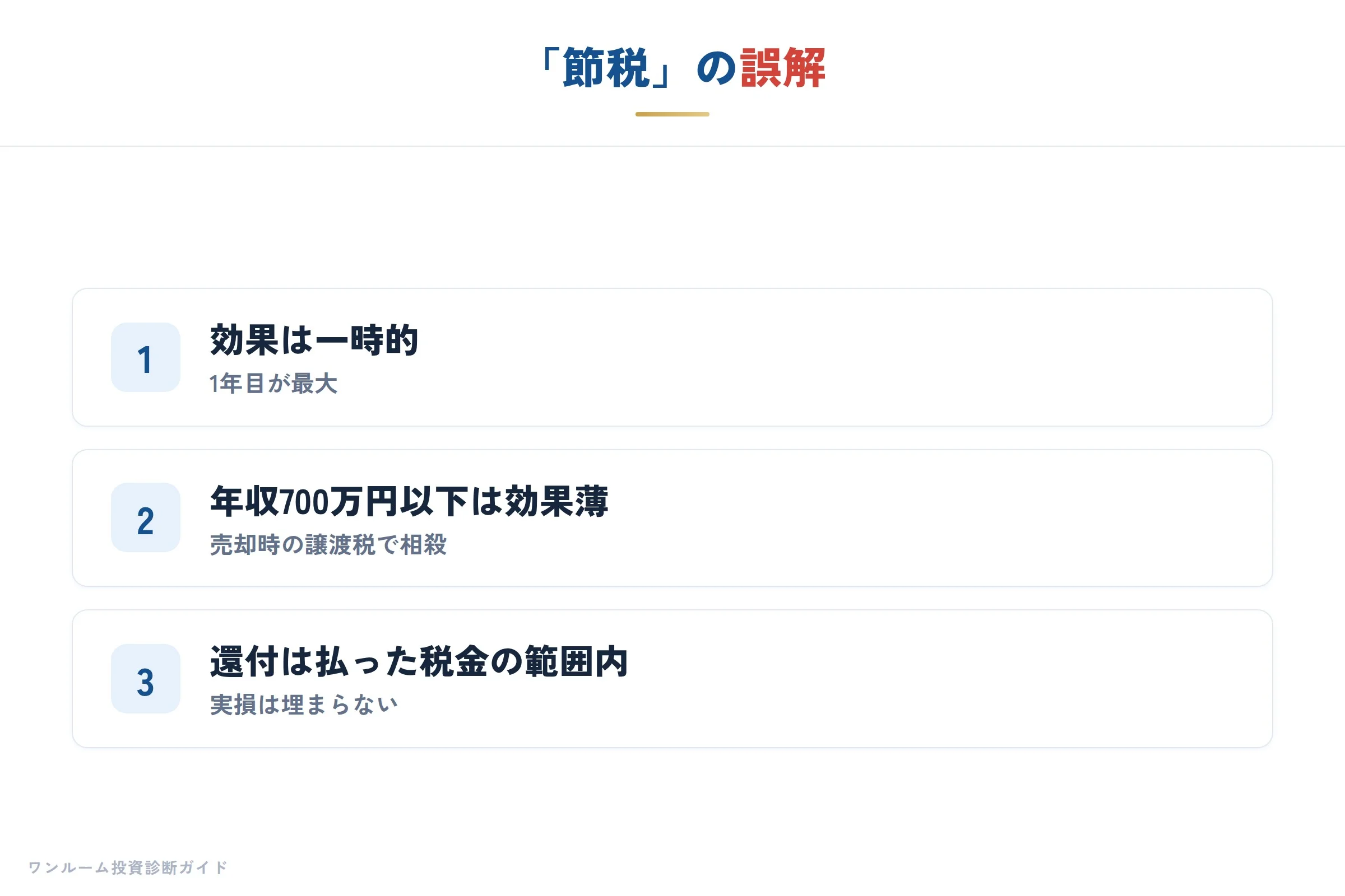 節税効果の誤解