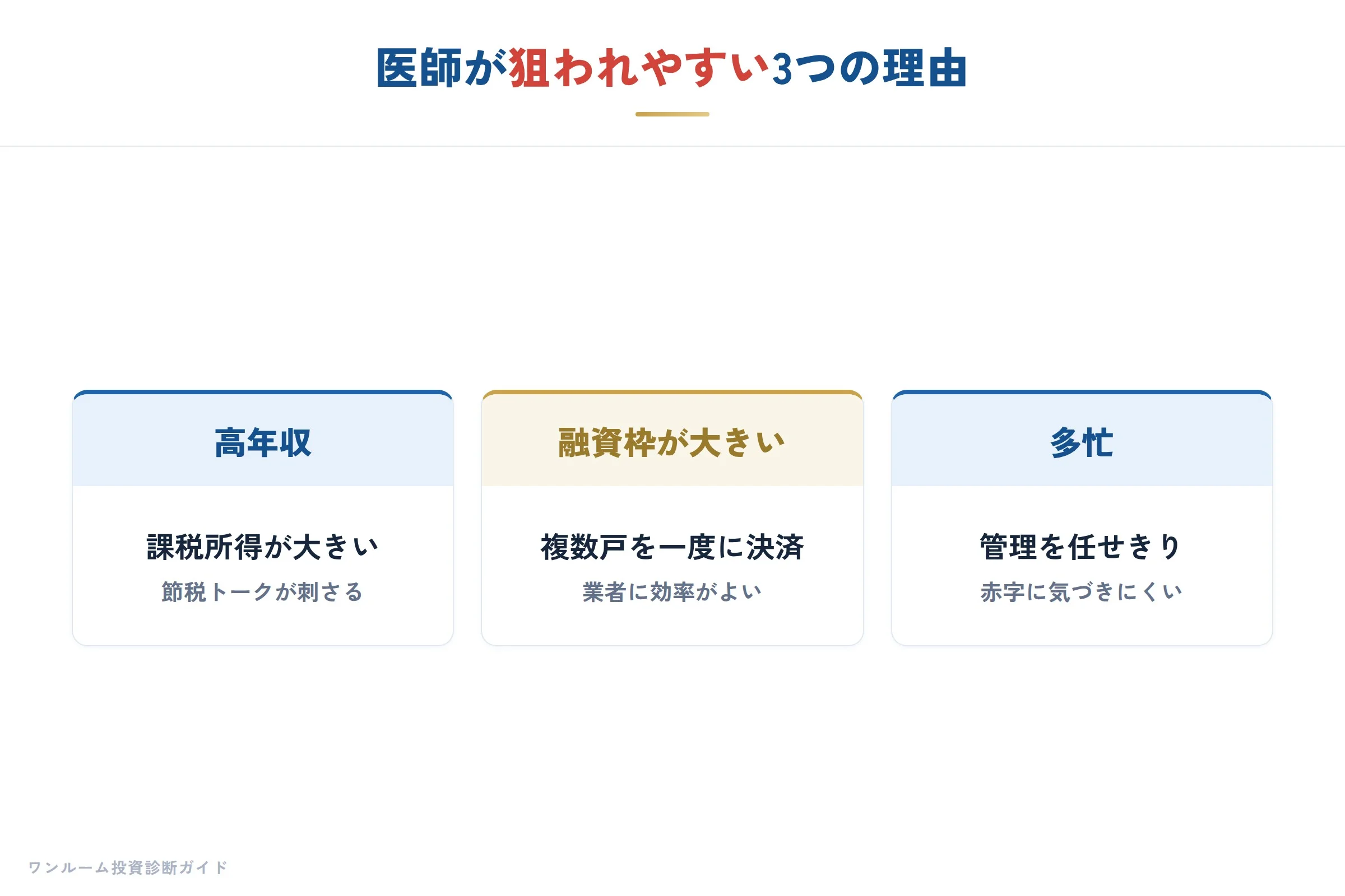 医師のワンルーム投資が危ない理由