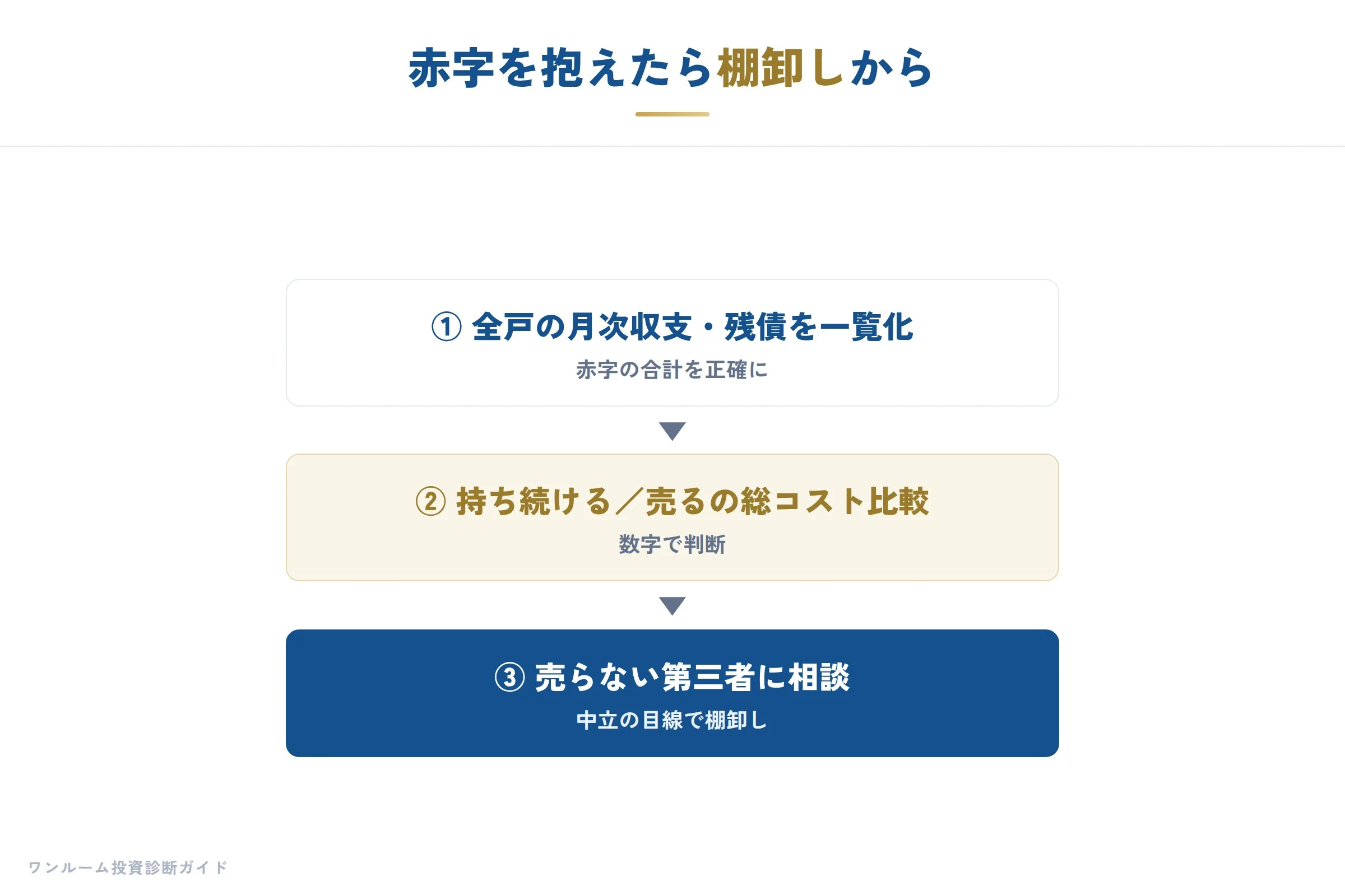 まとめと次の一歩