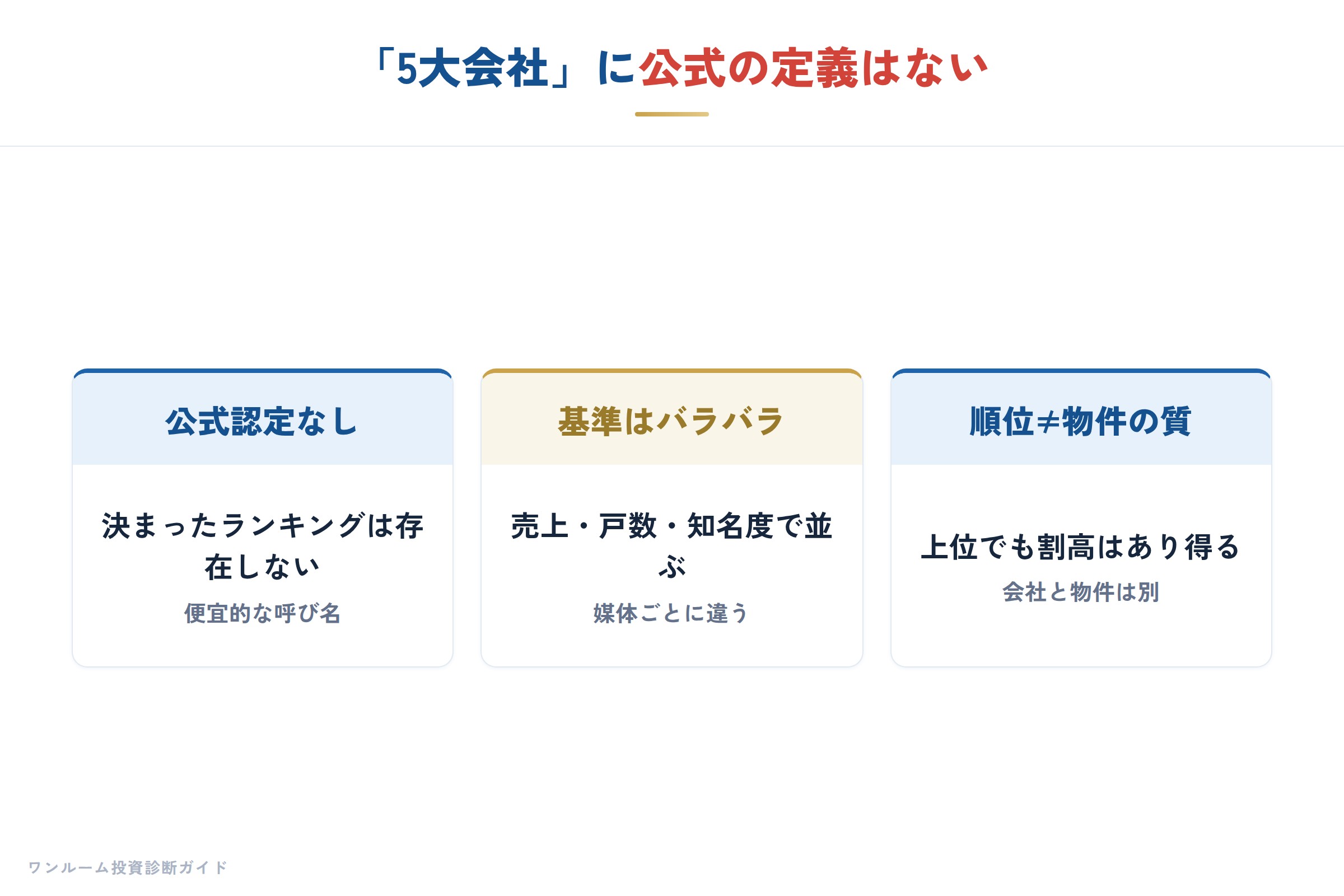 ワンルーム投資5大会社と上場企業を中立に解説