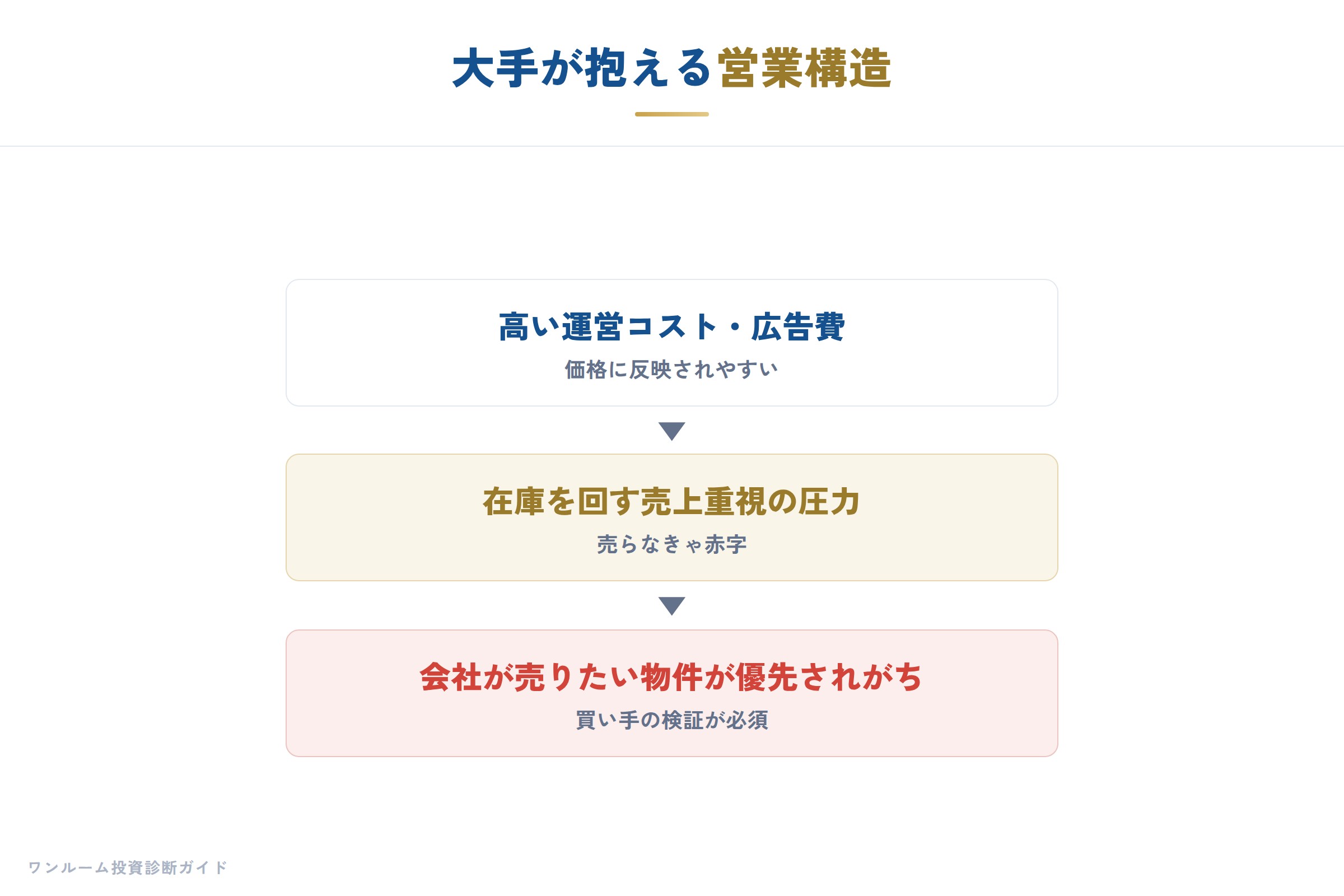 ランキングや知名度で選ぶことの落とし穴