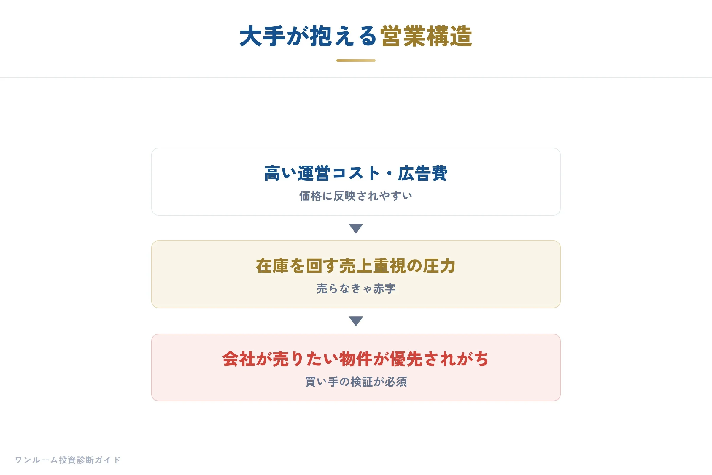 ランキングや知名度で選ぶことの落とし穴