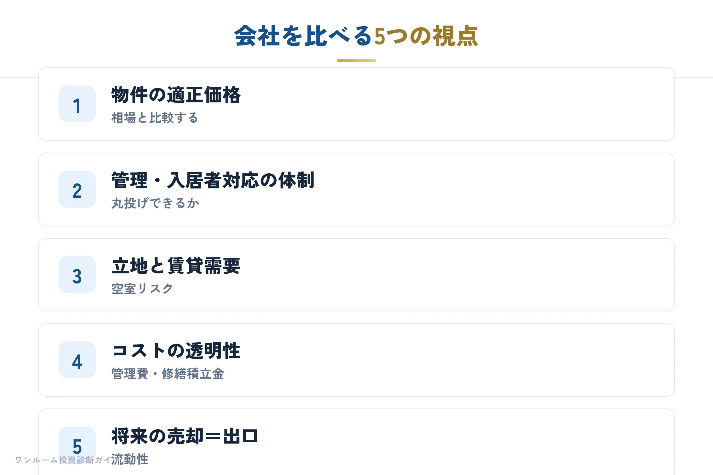 新築系と中古系で会社の性格は大きく異なる