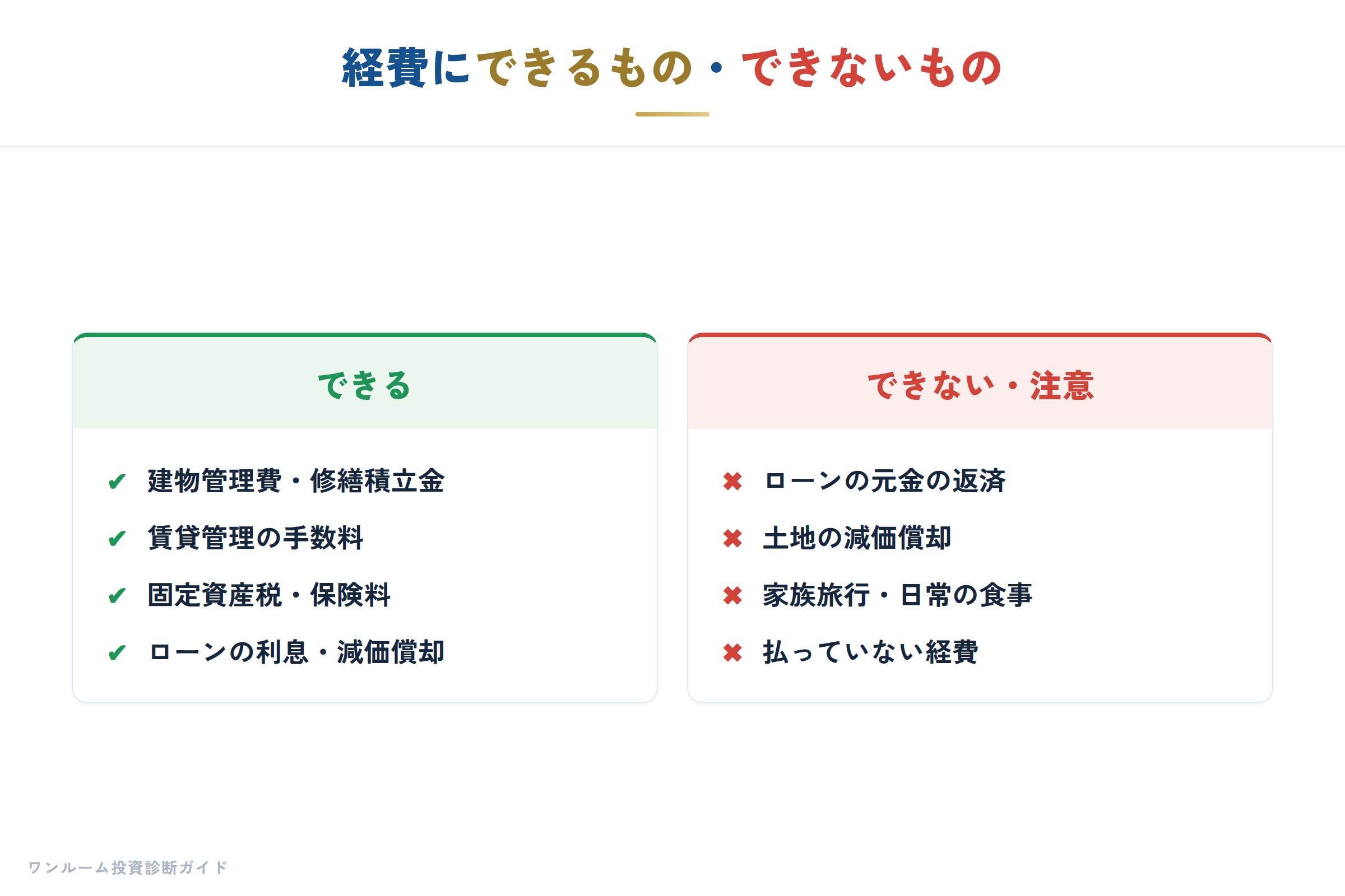 経費にできるもの・できないもの