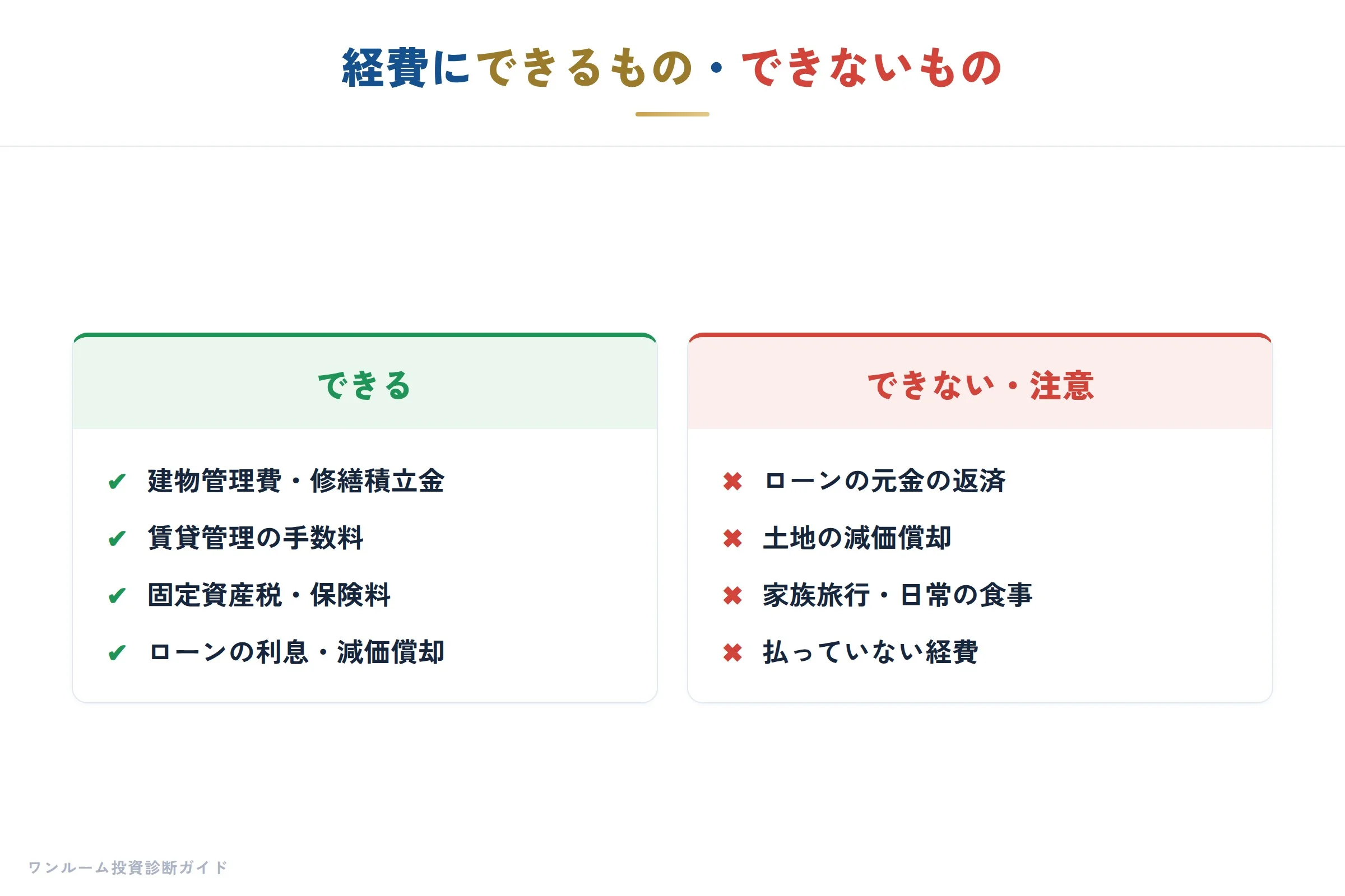 経費にできるもの・できないもの