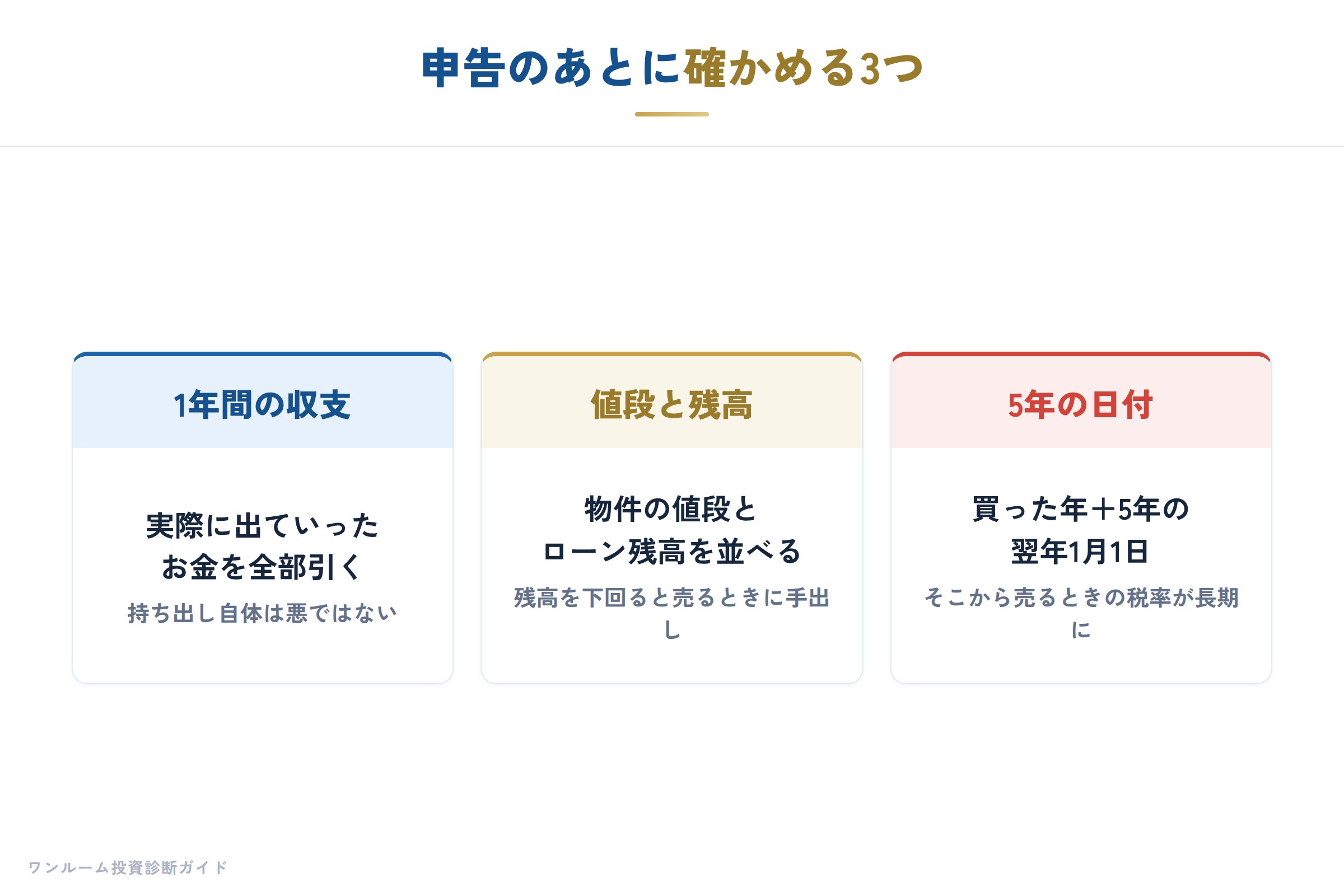 申告のあとに確かめること