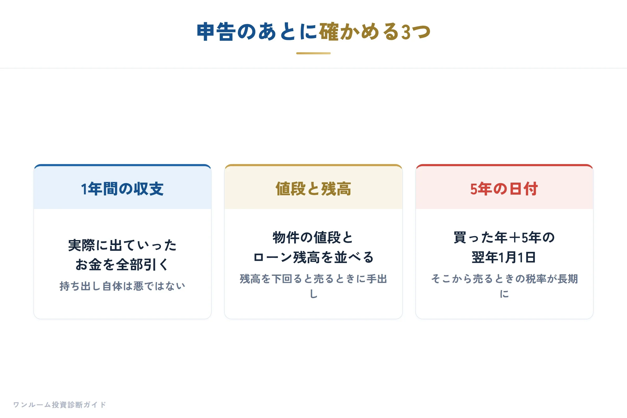 申告のあとに確かめること