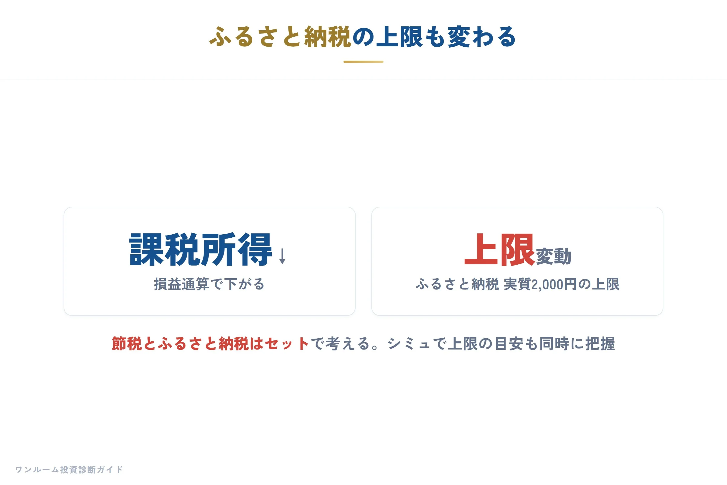不動産所得の損益通算で課税所得が下がるとふるさと納税の上限も変わる