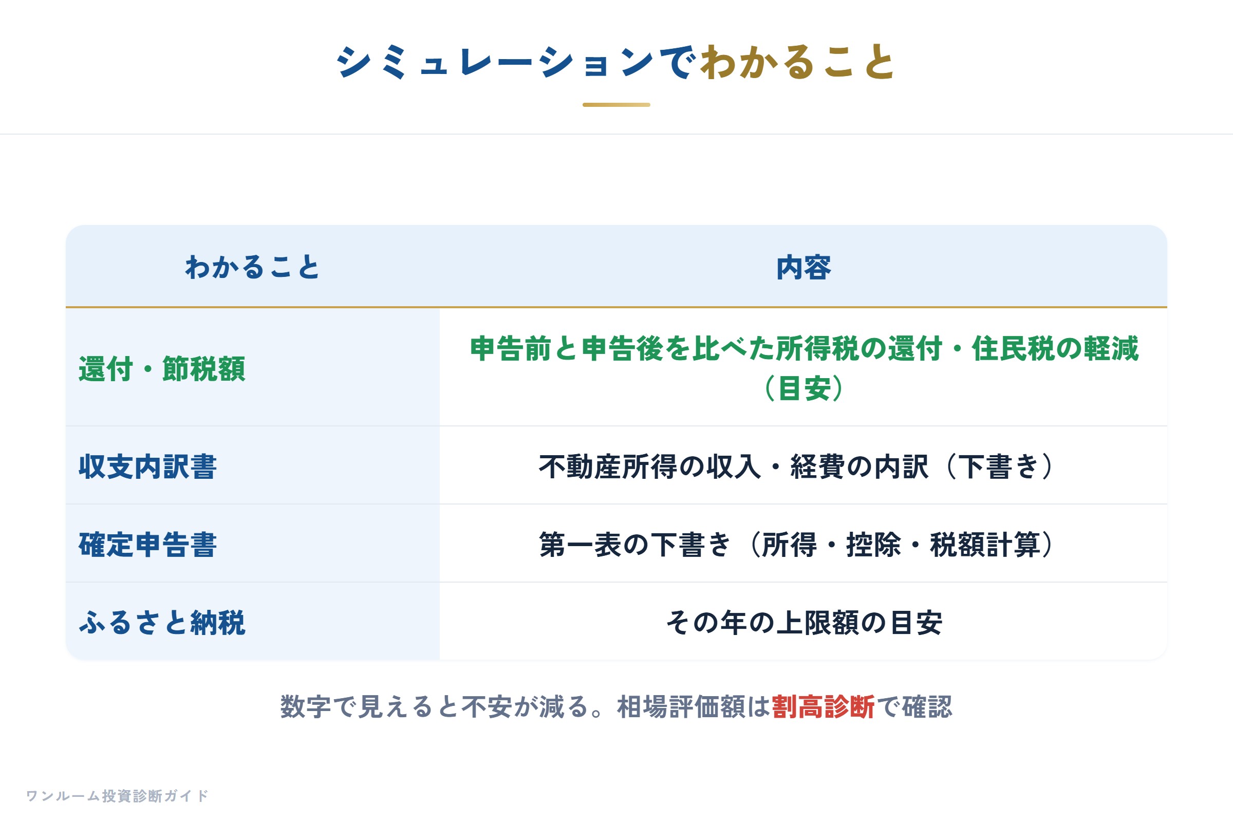 シミュレーションでわかる還付額・収支内訳書・申告書の下書き・ふるさと納税上限