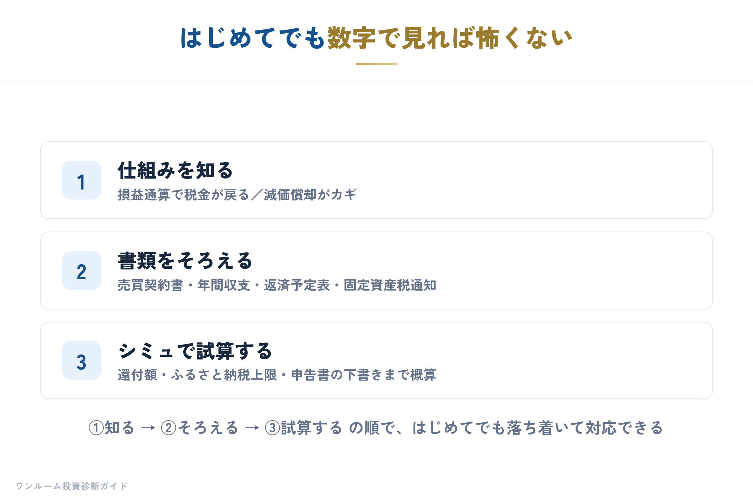 確定申告は仕組みを知り数字で試算すれば怖くない