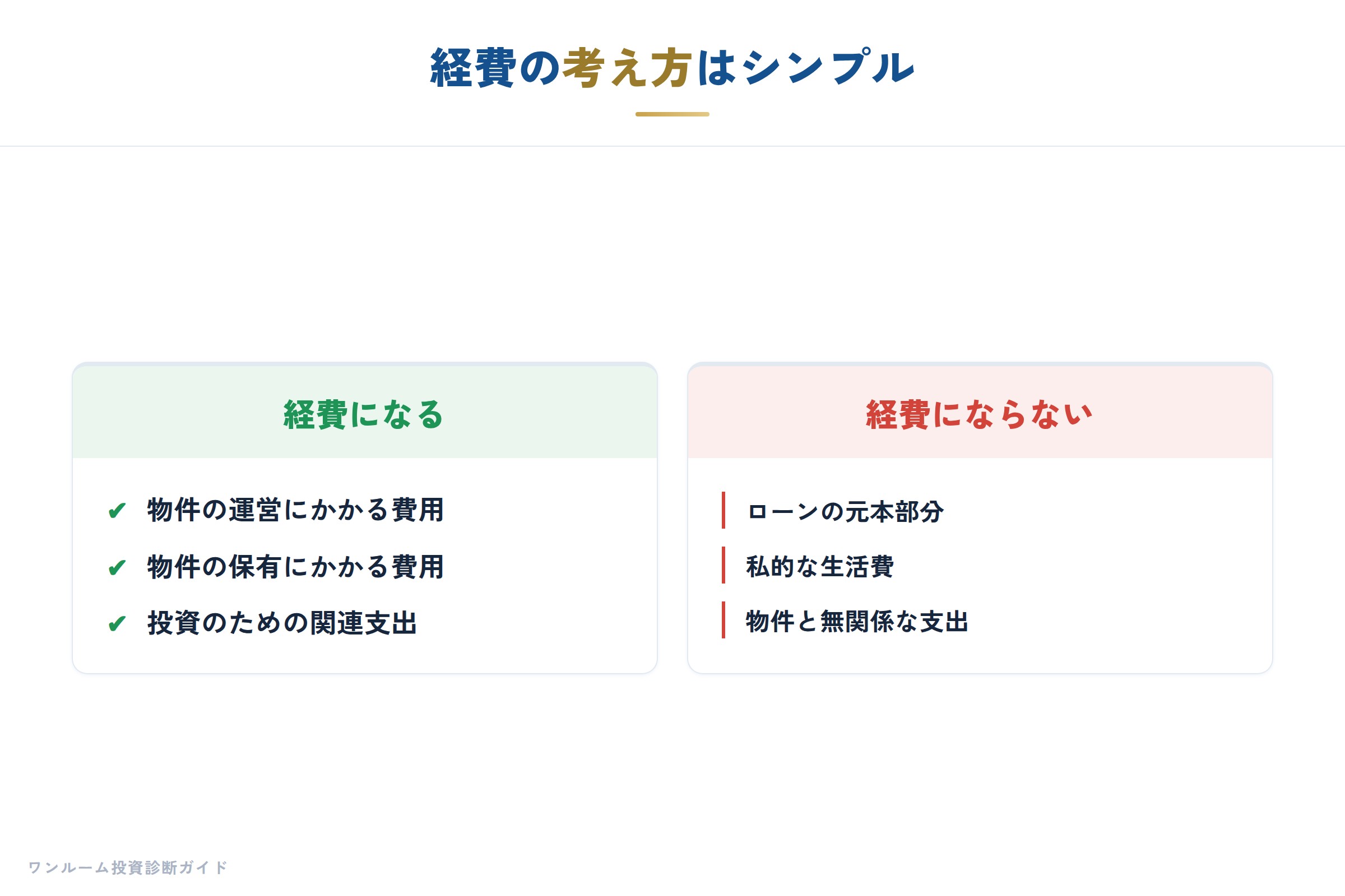 経費にできるものの全体像