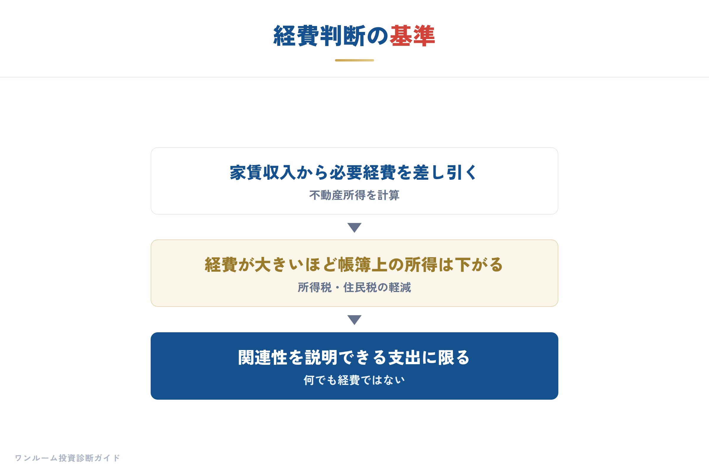 経費の判断基準