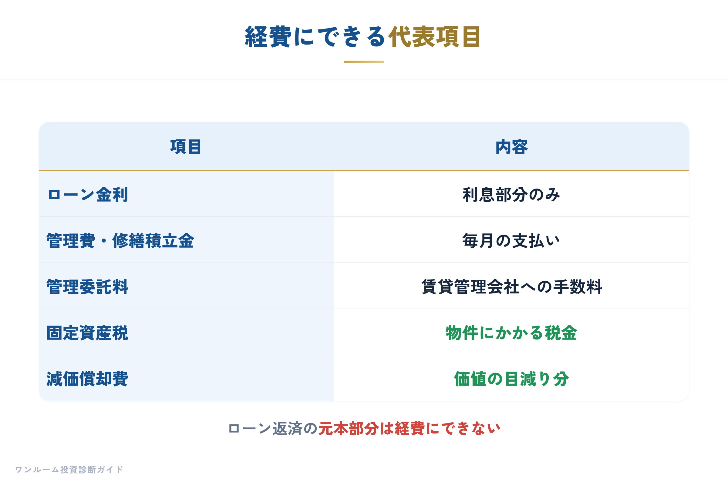 経費にできるもの一覧