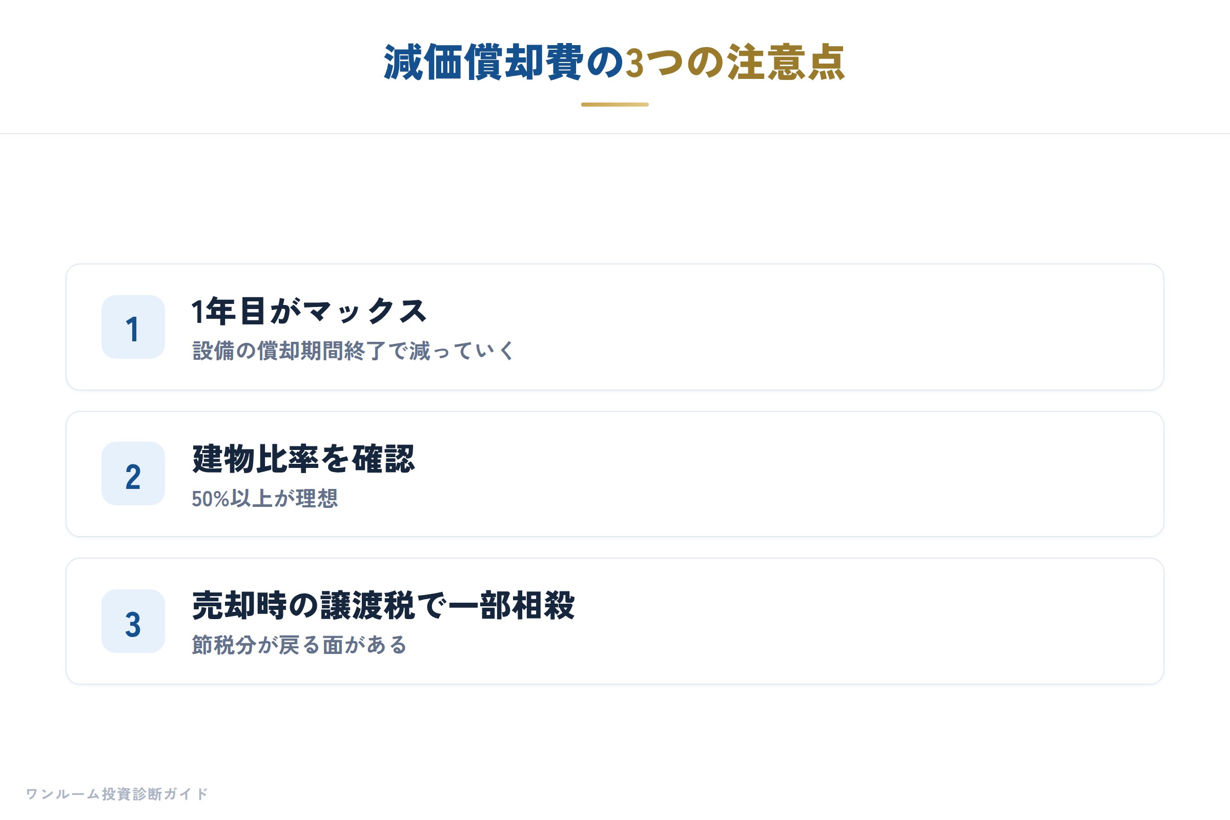 減価償却の仕組み