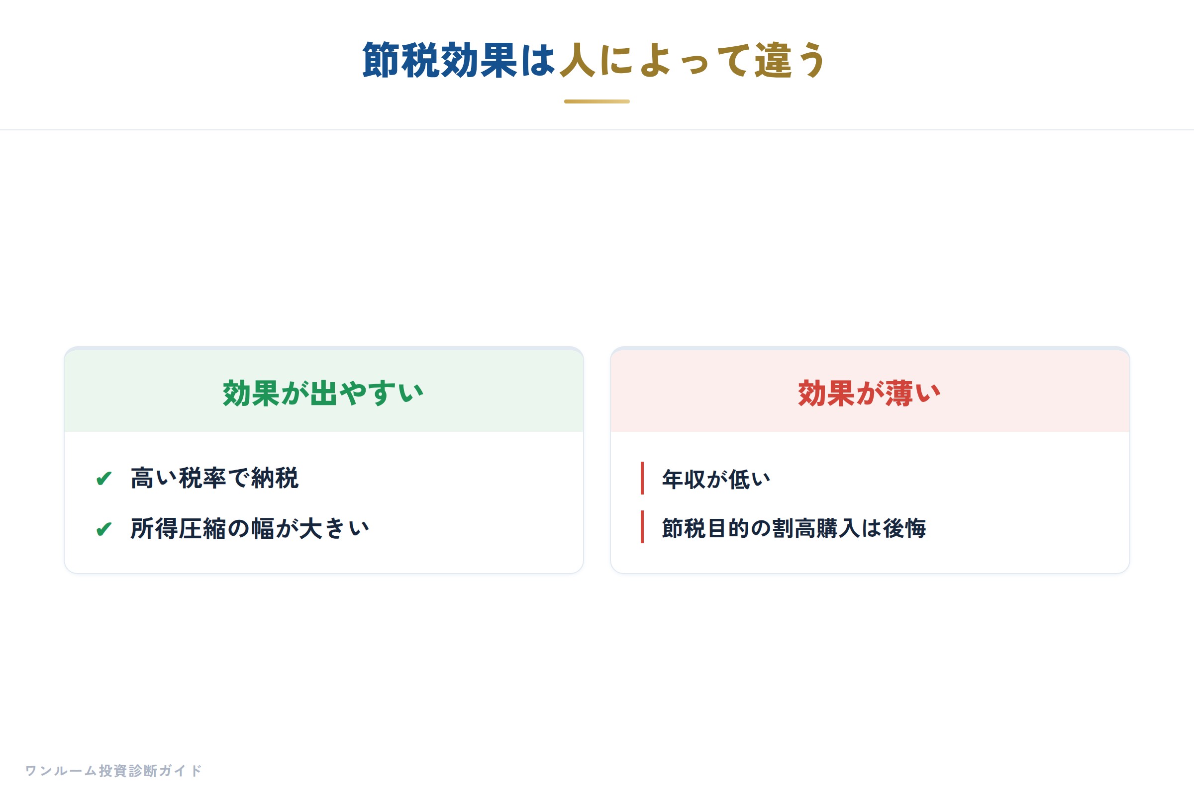 効果が出やすい人