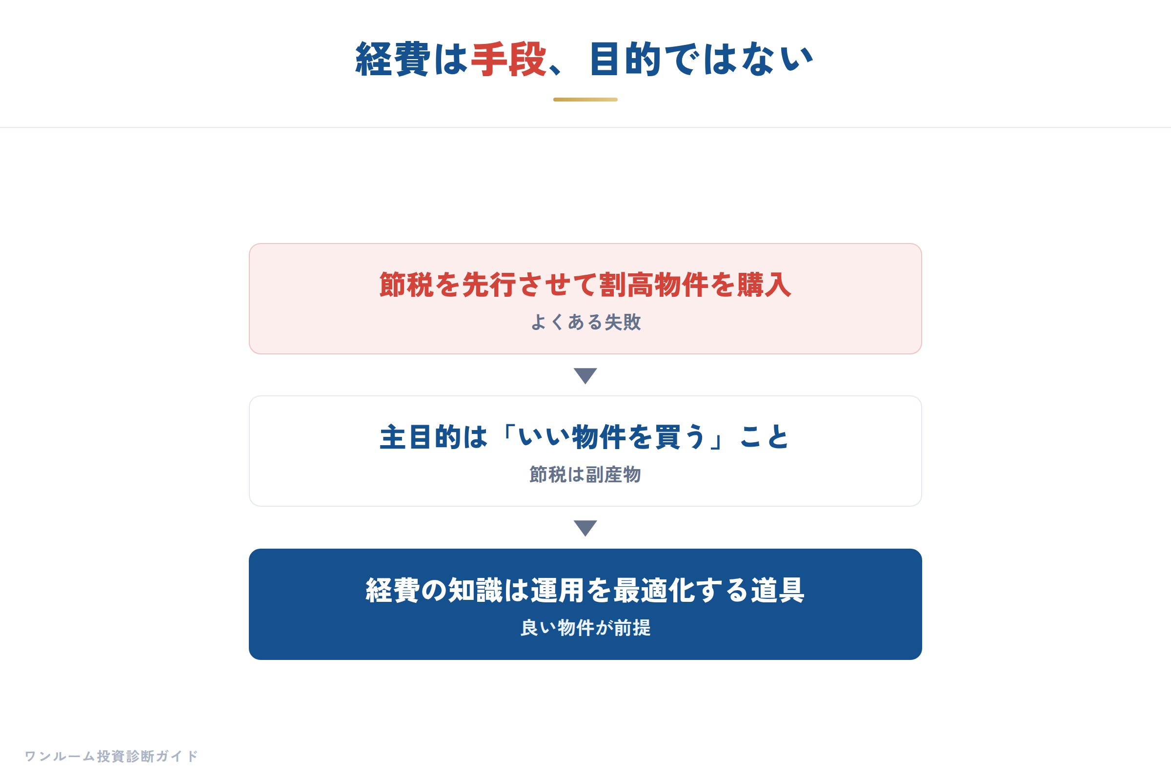 節税は副産物
