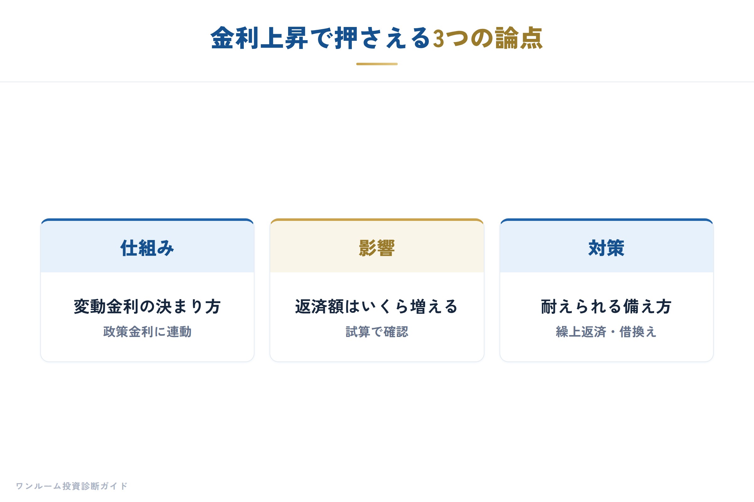 金利上昇とワンルーム投資の全体像