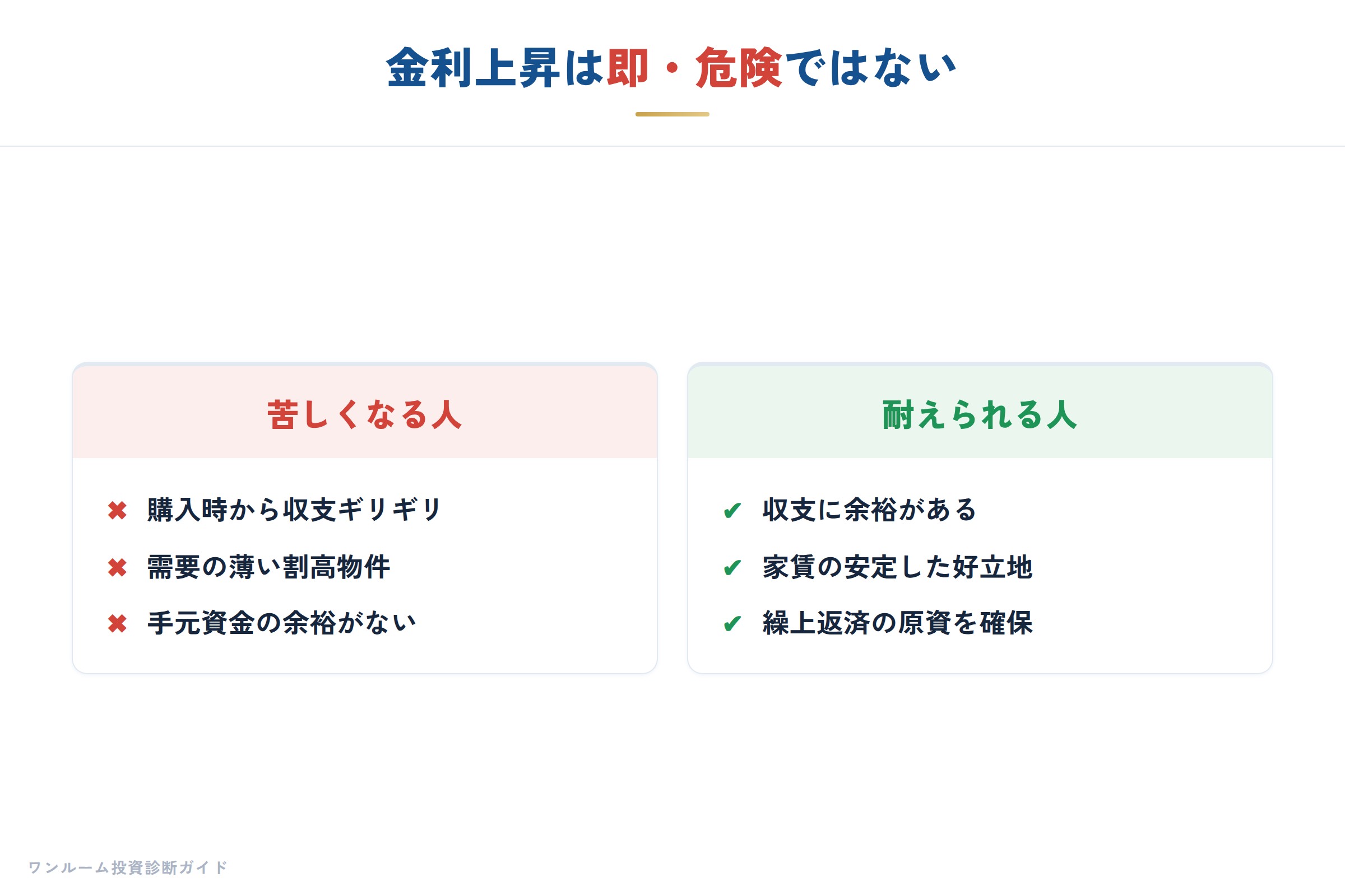 金利上昇は即危険ではなく引き金という考え方