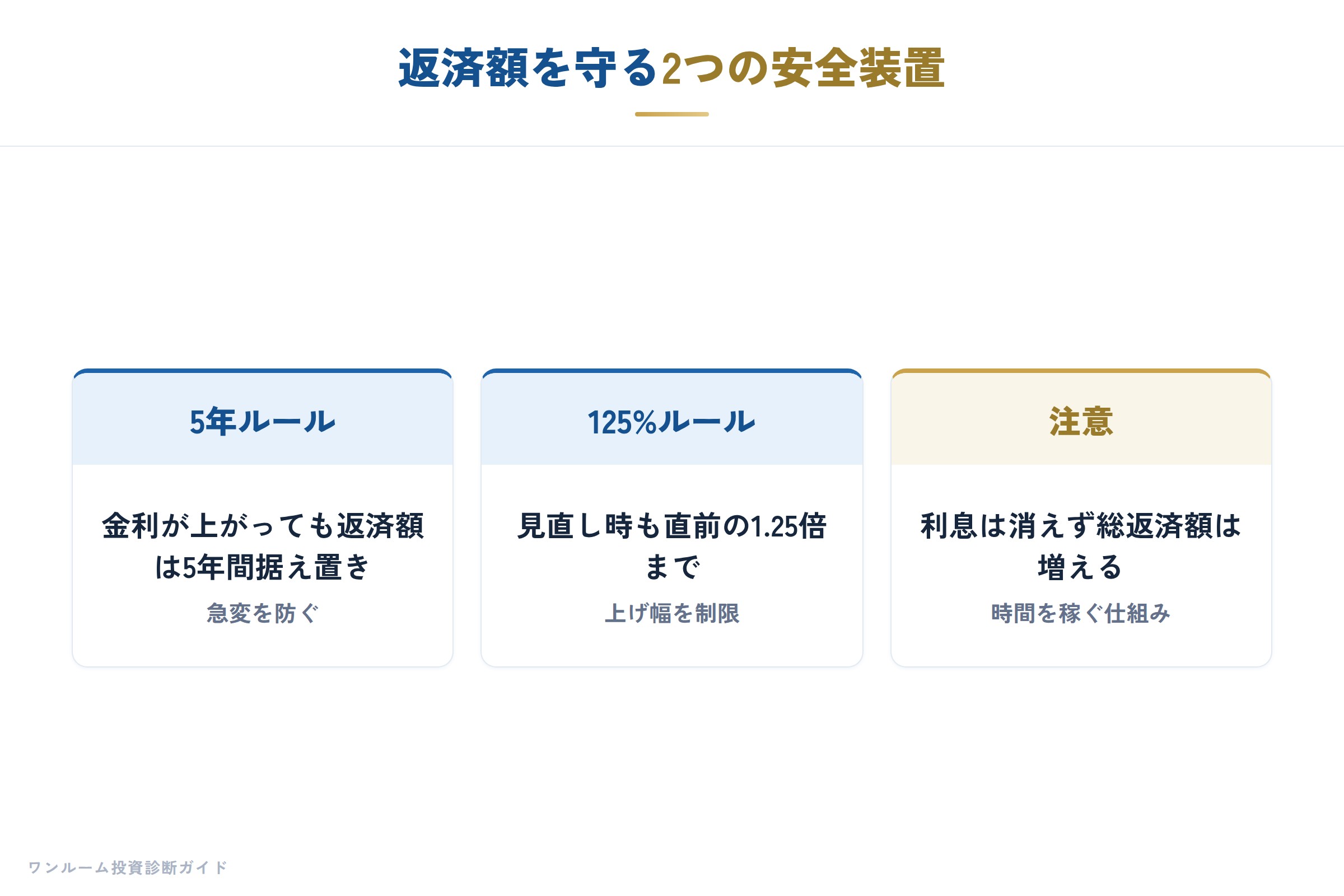 5年ルールと125%ルールの役割