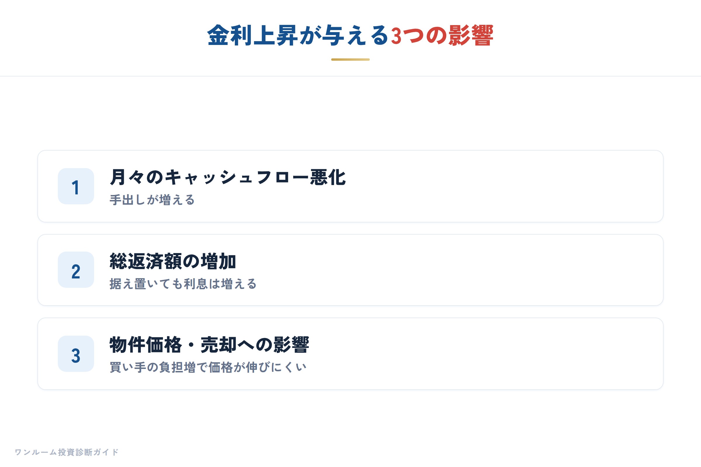 金利上昇が与える3つの影響