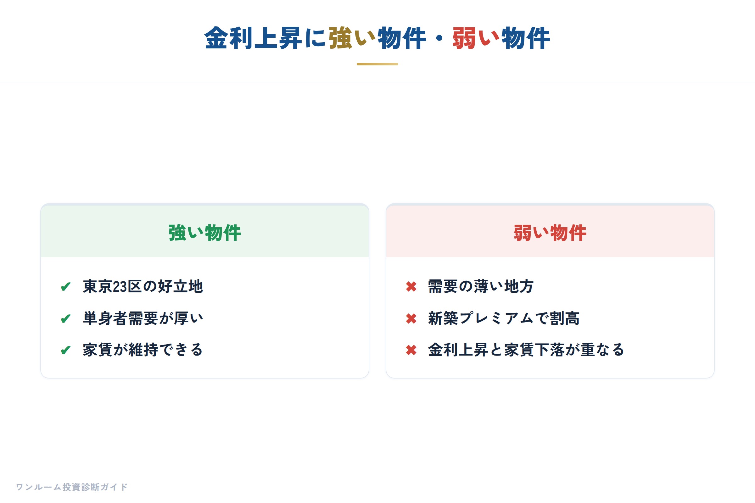 金利上昇に強い物件と弱い物件の比較