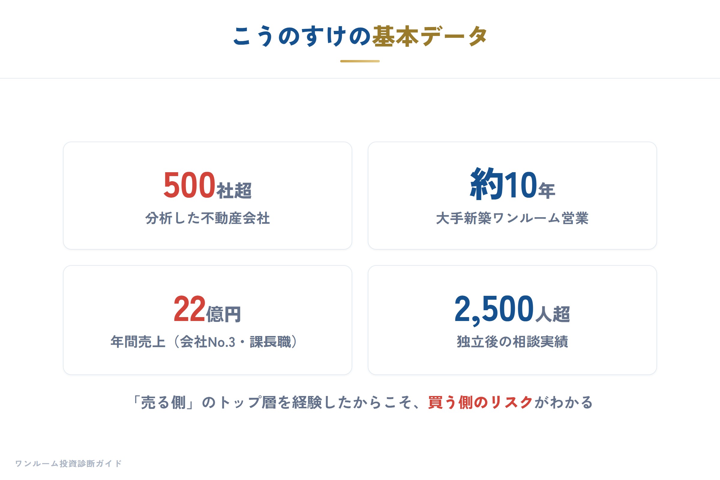不動産投資セカンドオピニオンという立場