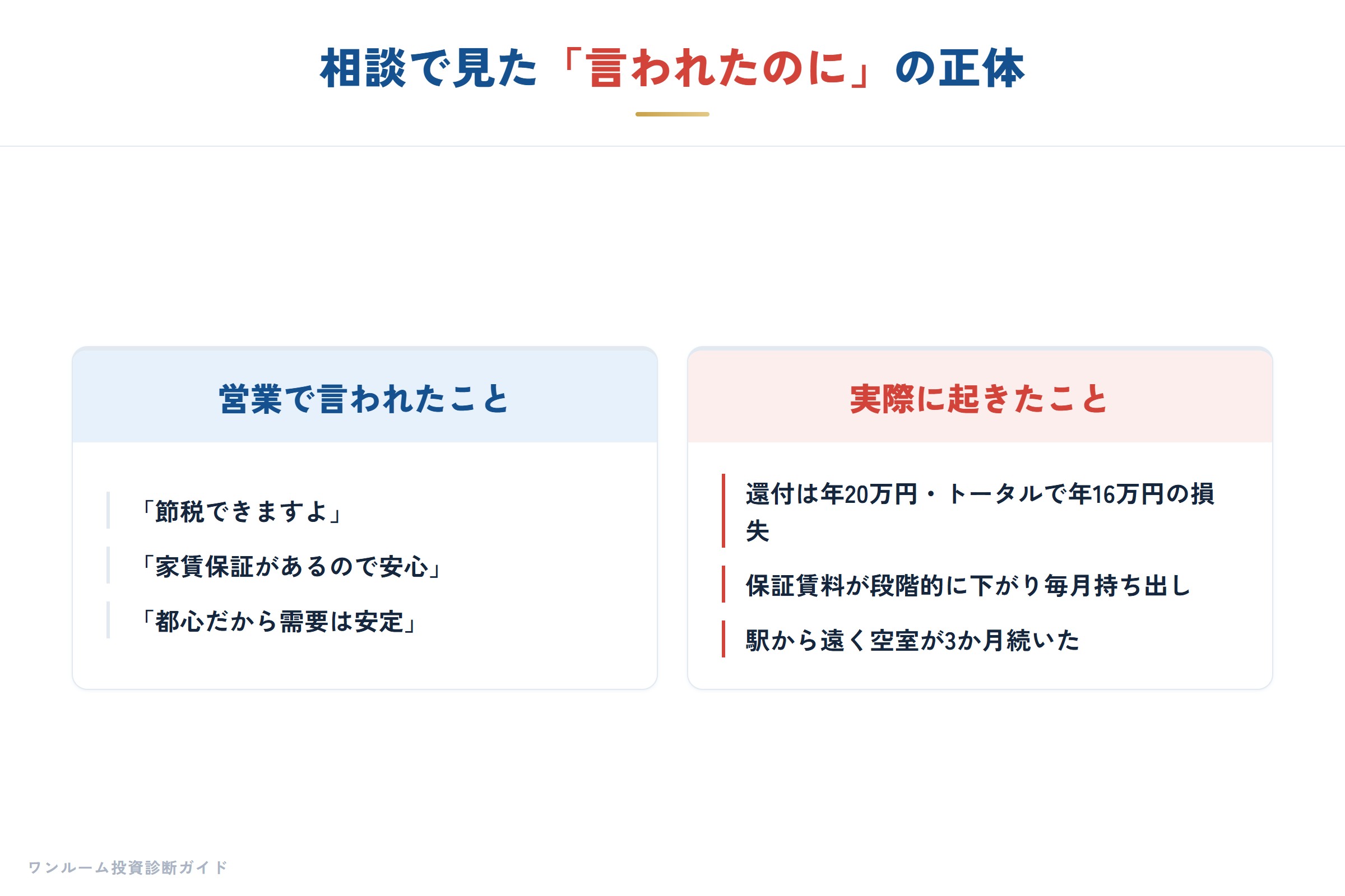 相談で見えた「言われたのに」の正体