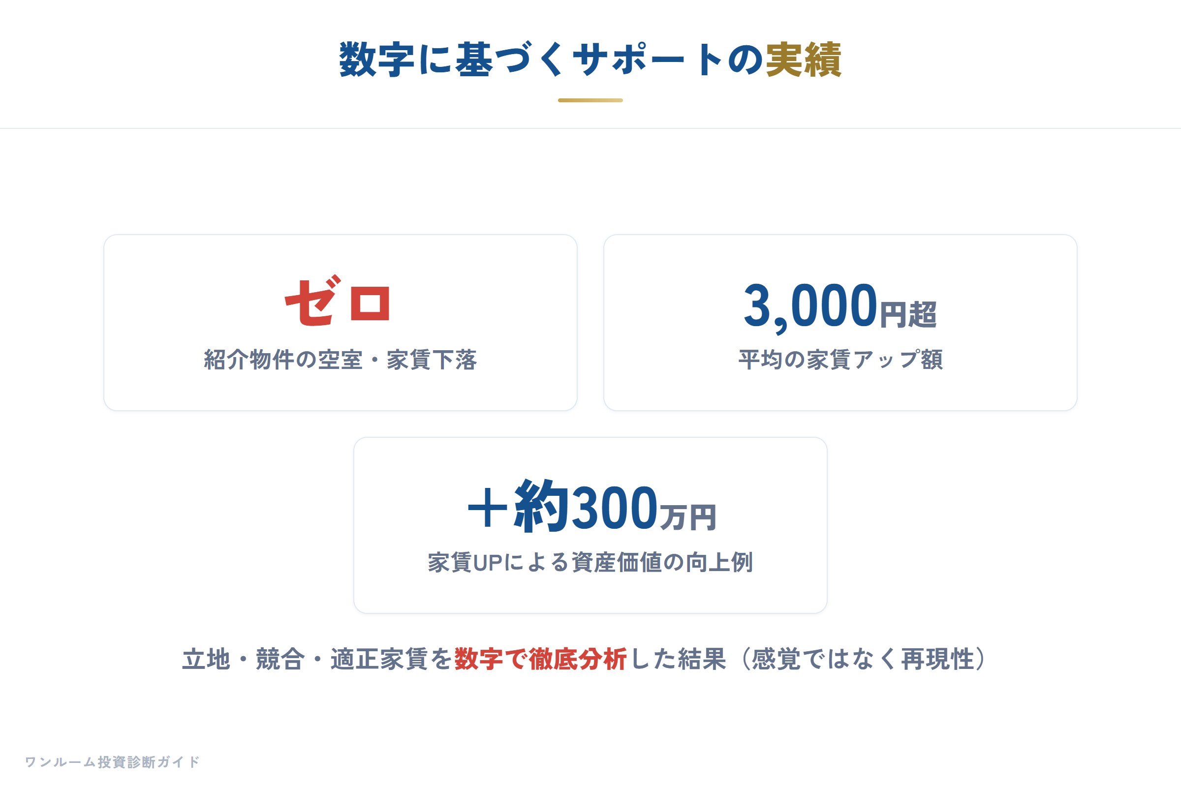 数字に基づくサポートの実績