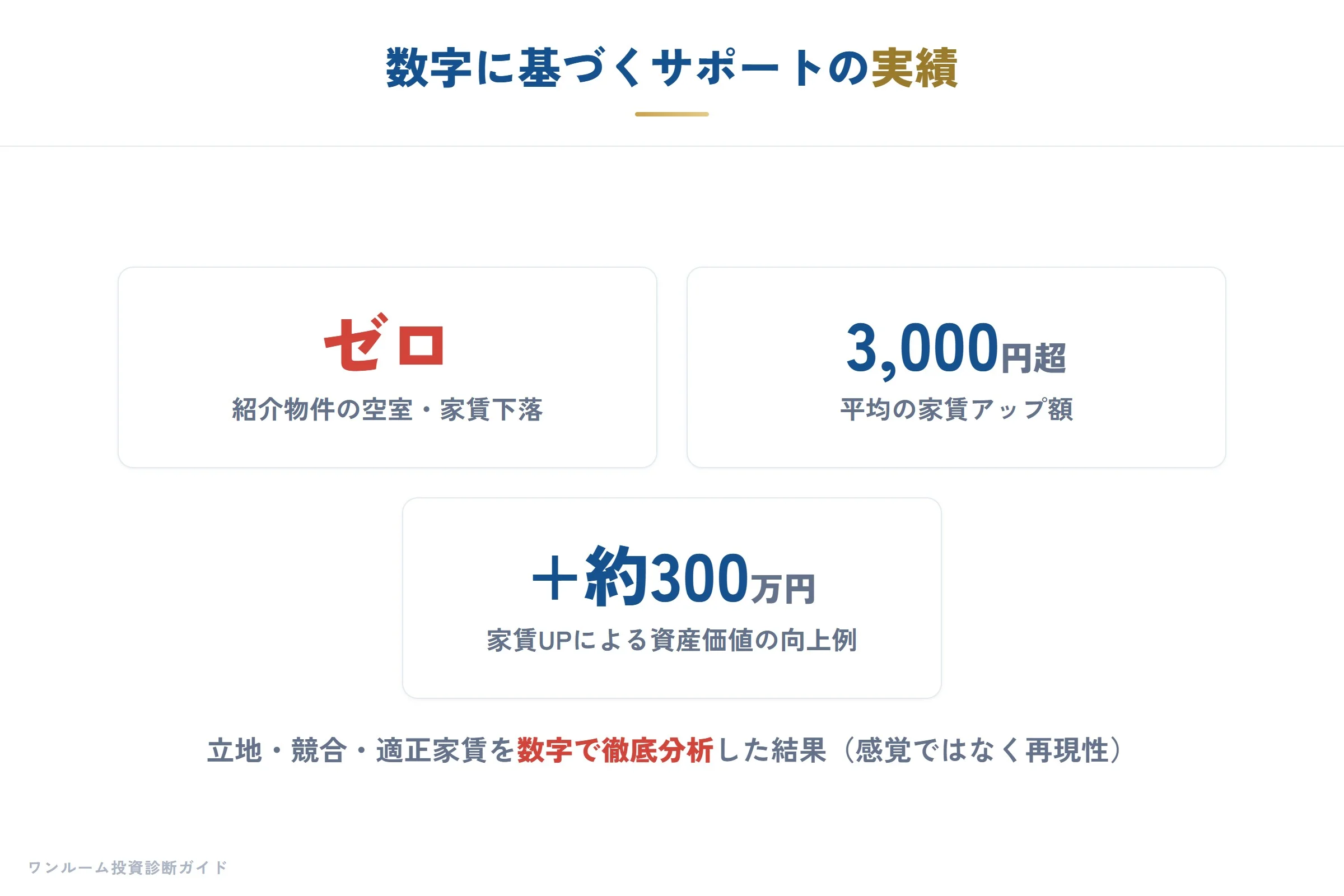 数字に基づくサポートの実績