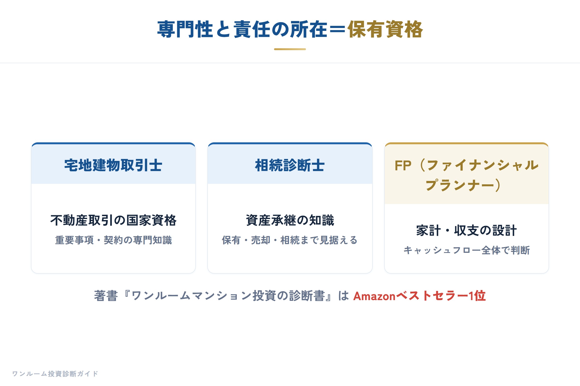 保有資格